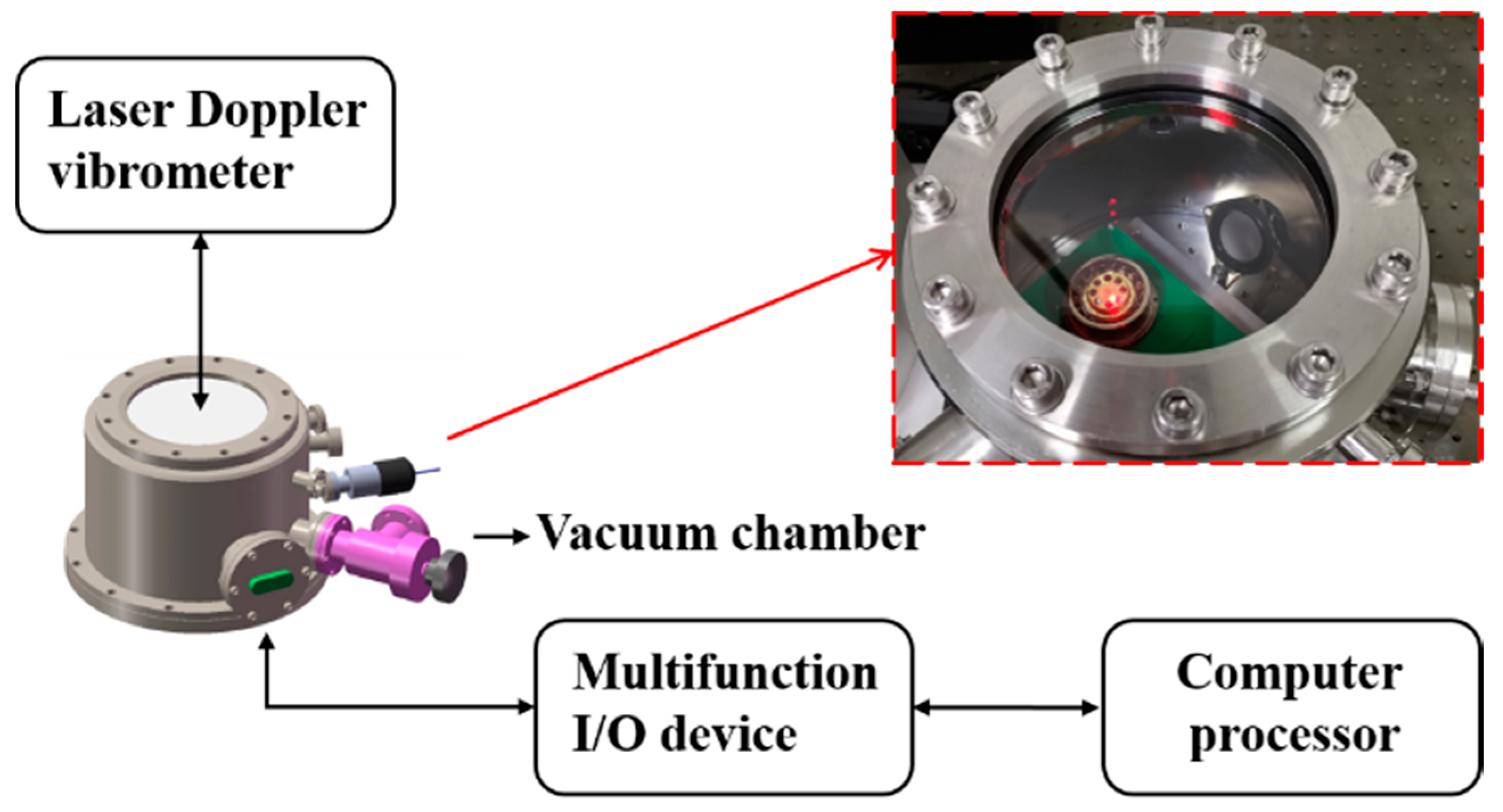 Sensors 20 00295 g003