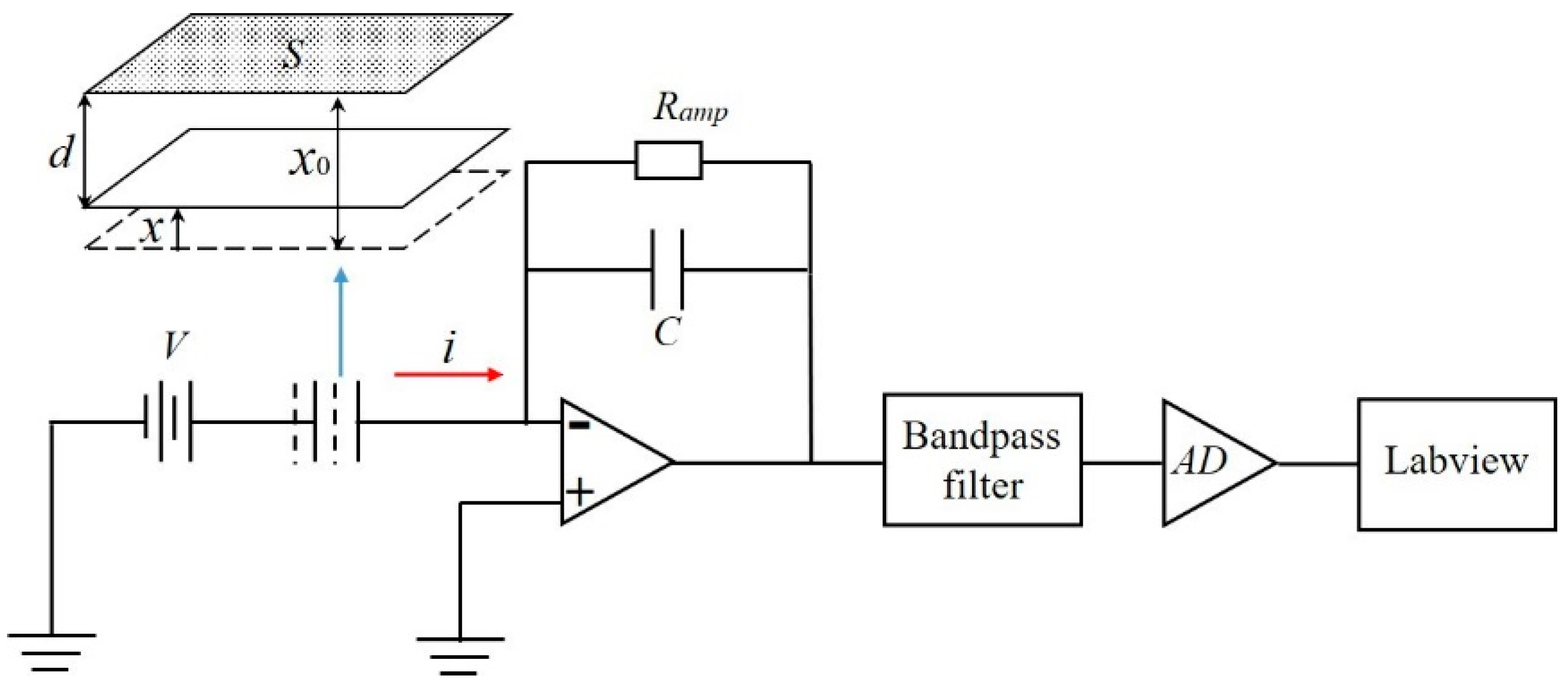 Sensors 20 00295 g004