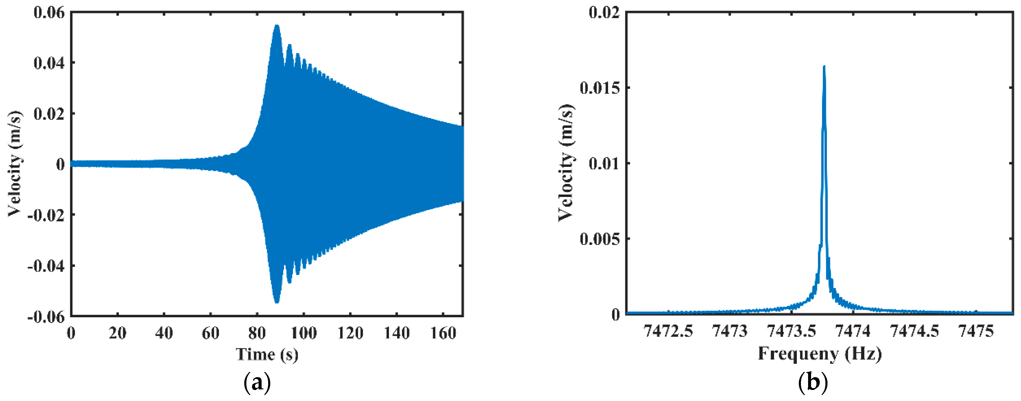 Sensors 20 00295 g005