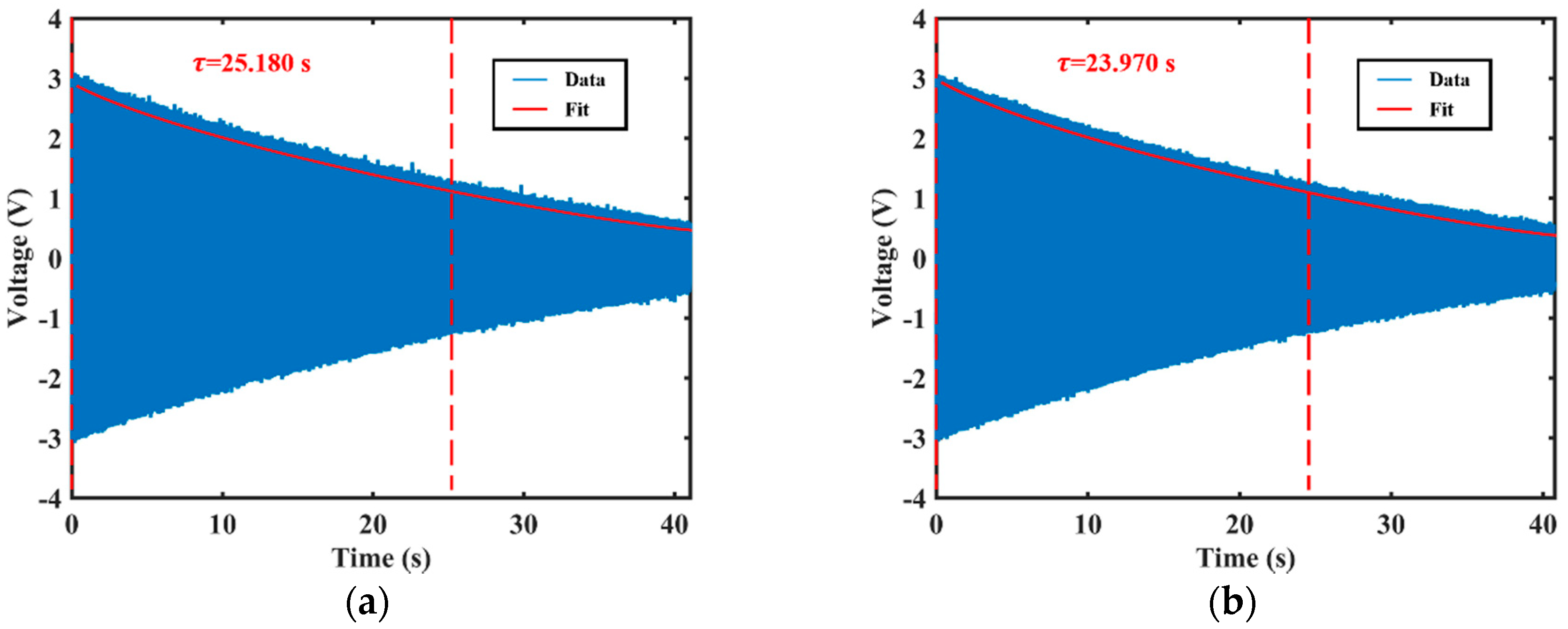 Sensors 20 00295 g009