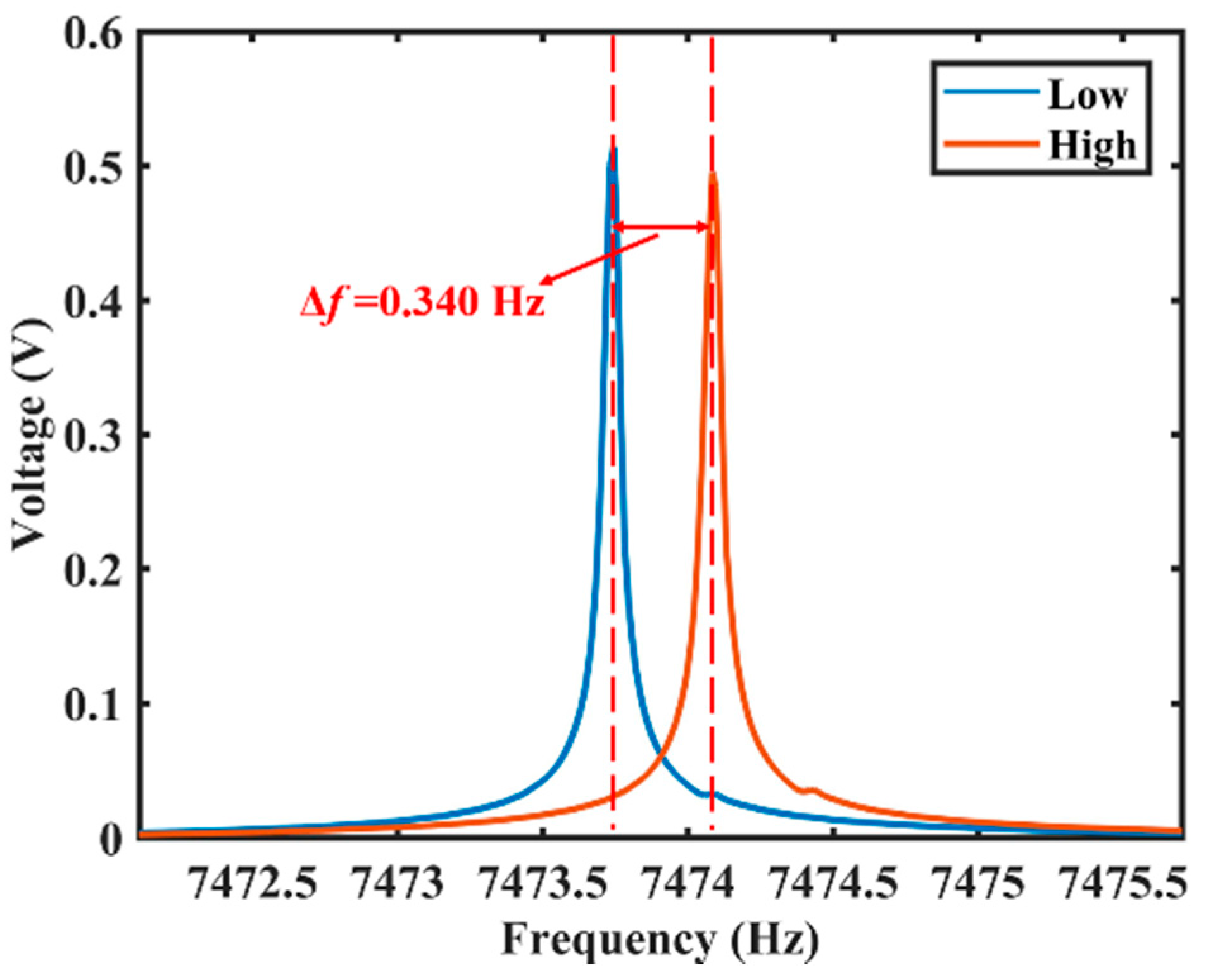Sensors 20 00295 g010