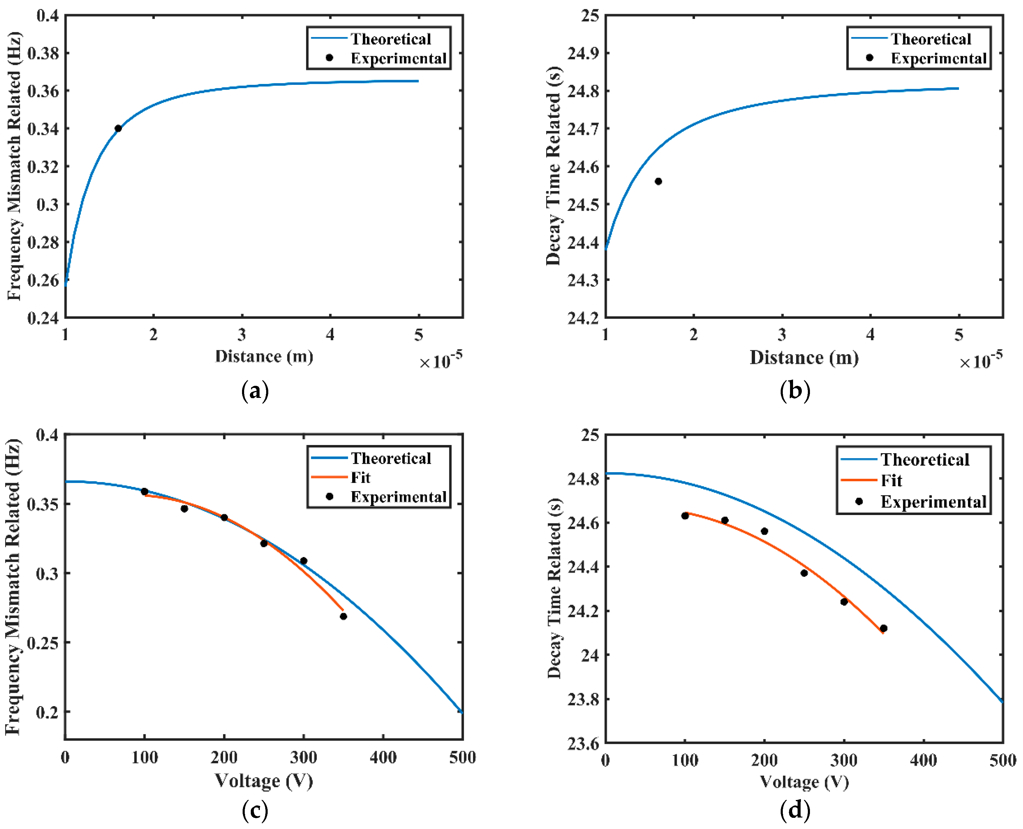 Sensors 20 00295 g011