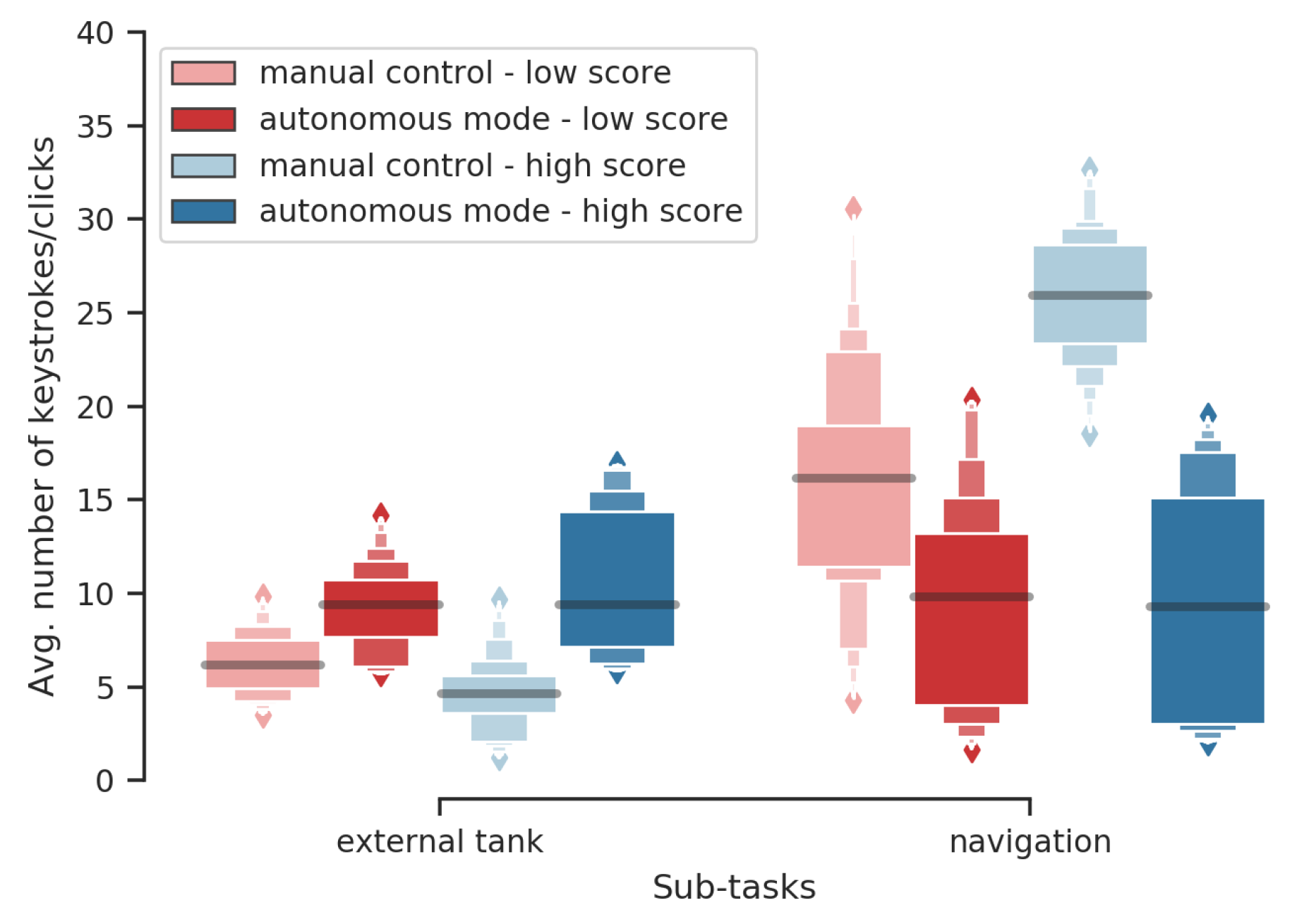 Sensors 20 00296 g006