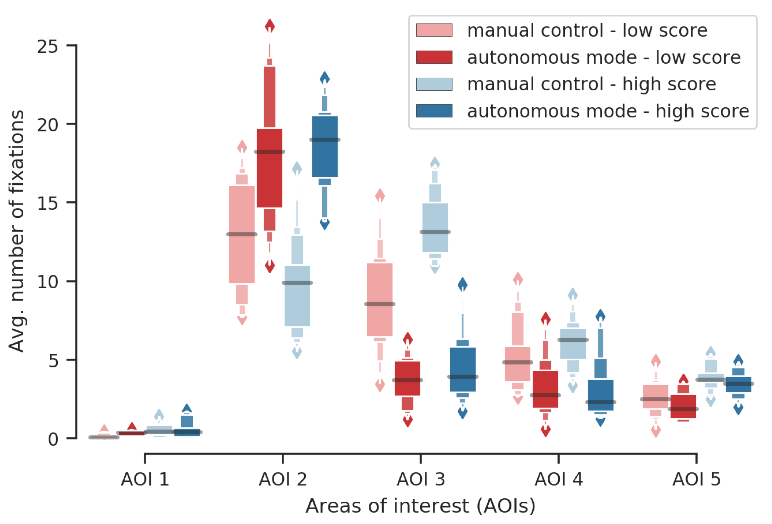 Sensors 20 00296 g007