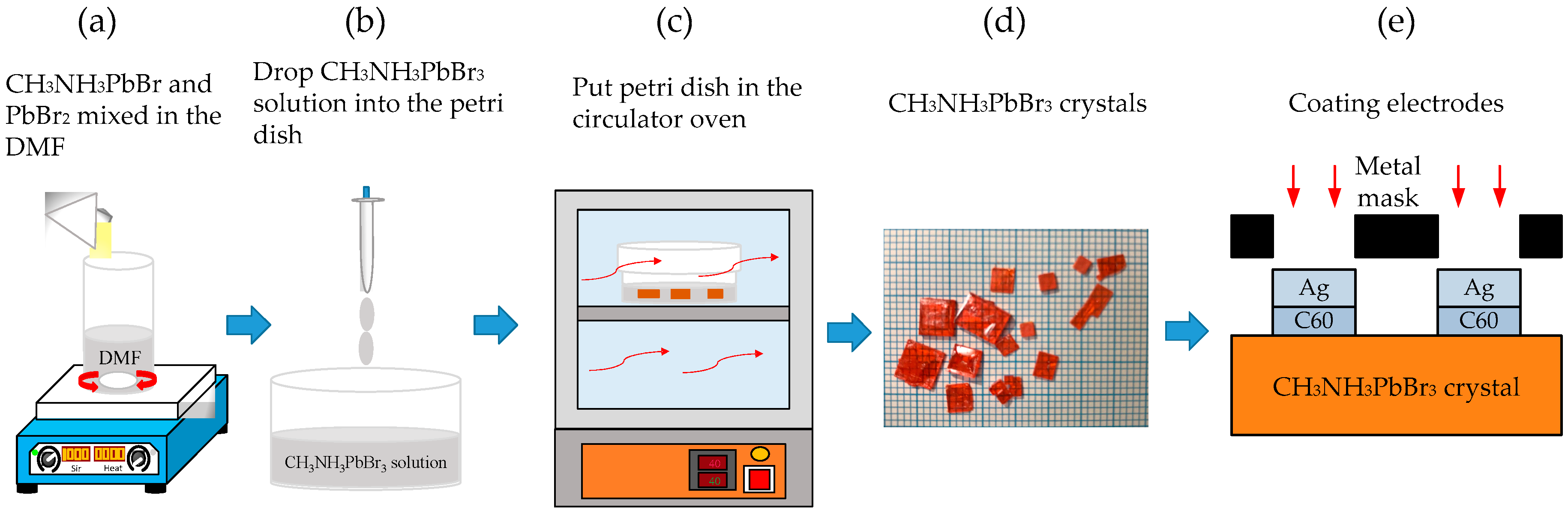 Sensors 20 00297 g001