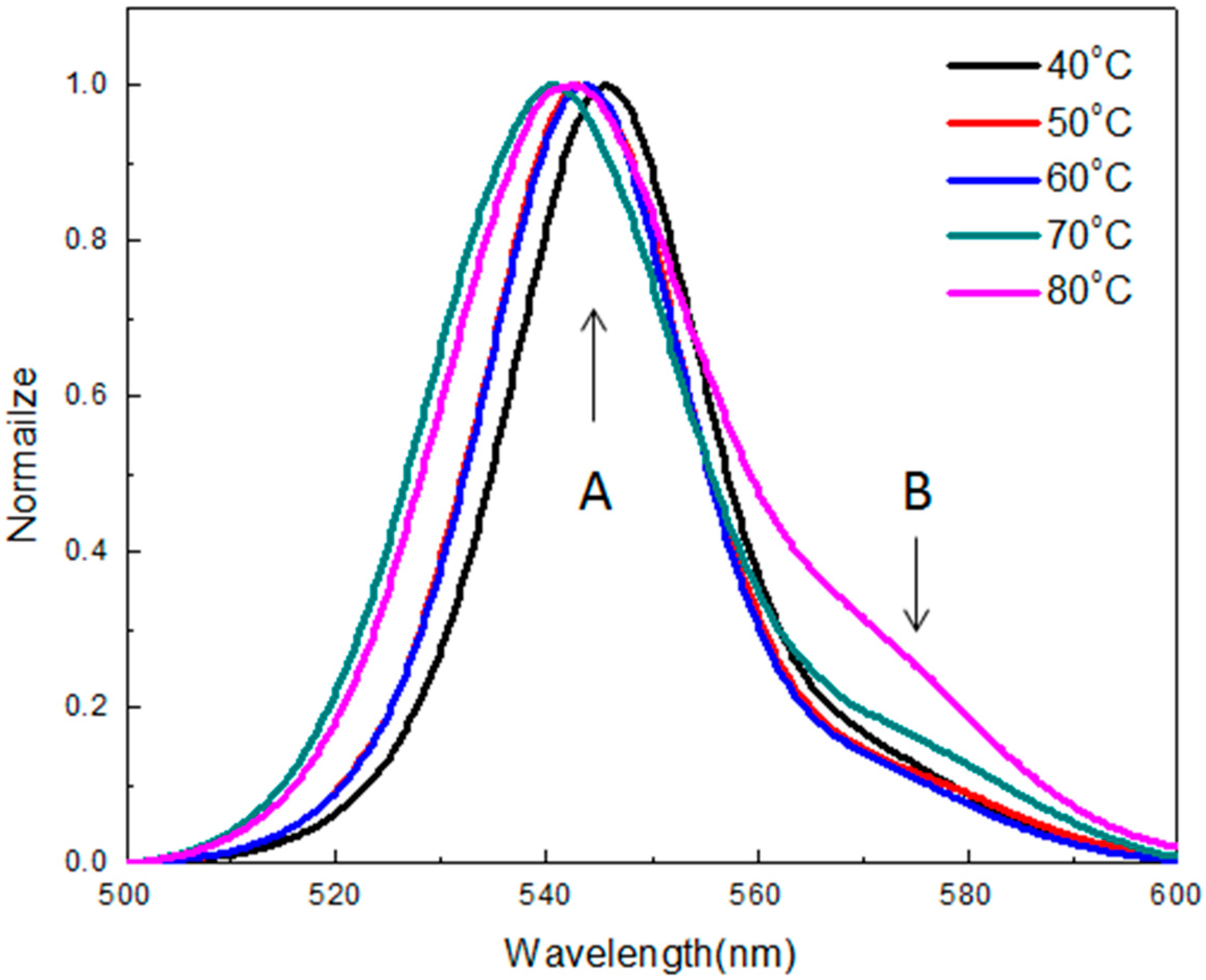 Sensors 20 00297 g004