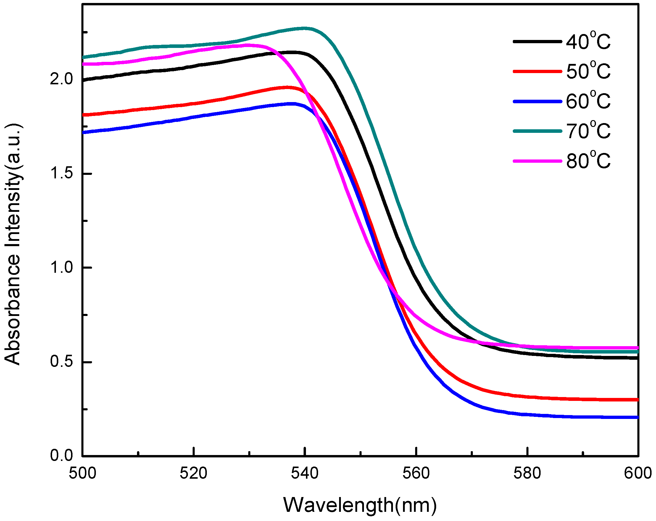Sensors 20 00297 g005