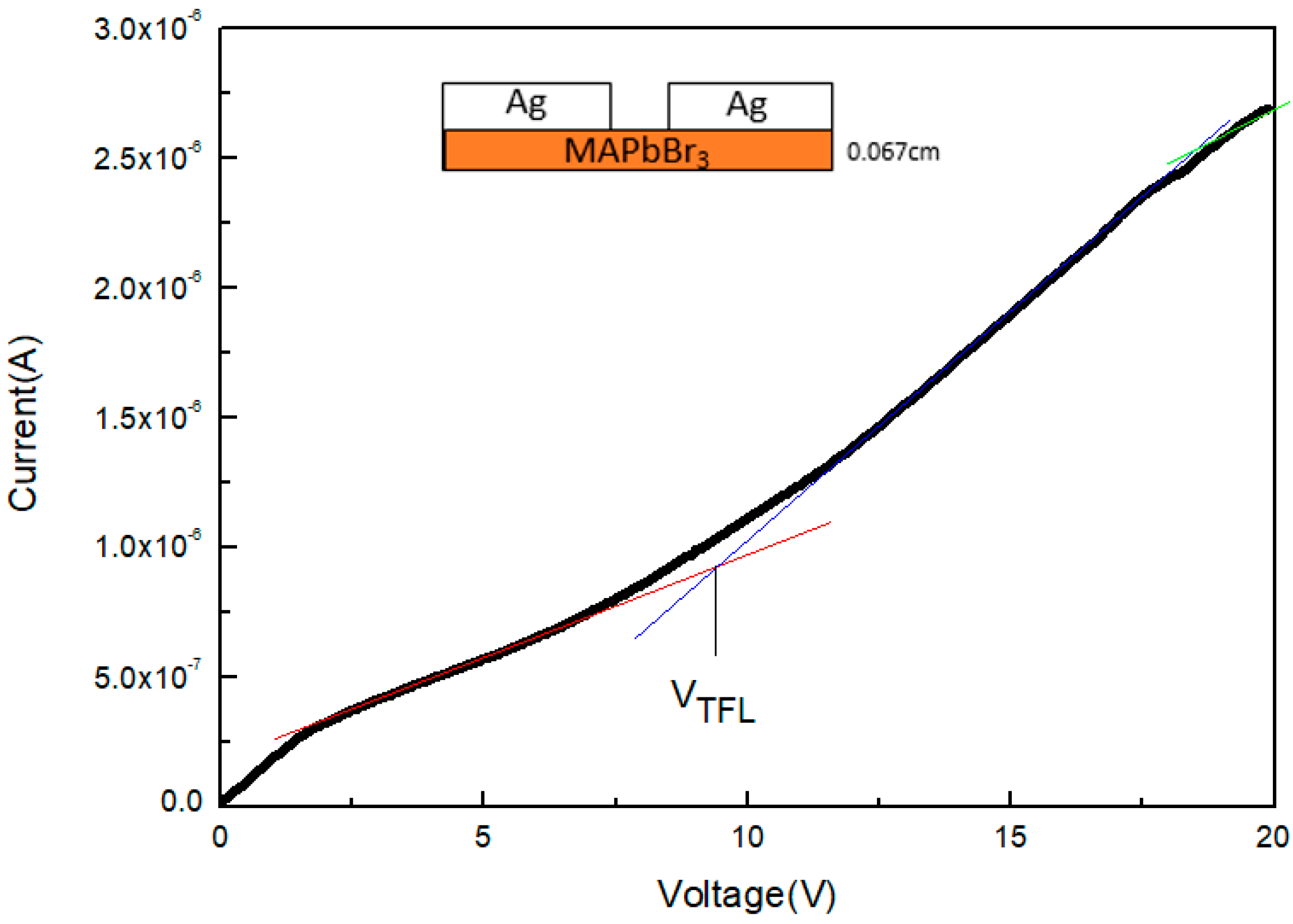 Sensors 20 00297 g007