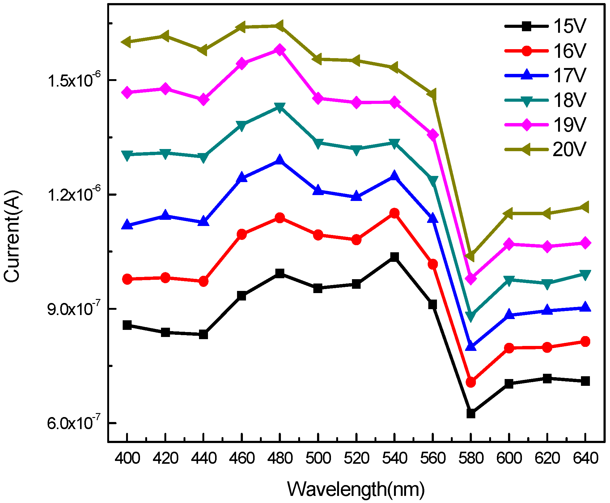 Sensors 20 00297 g009