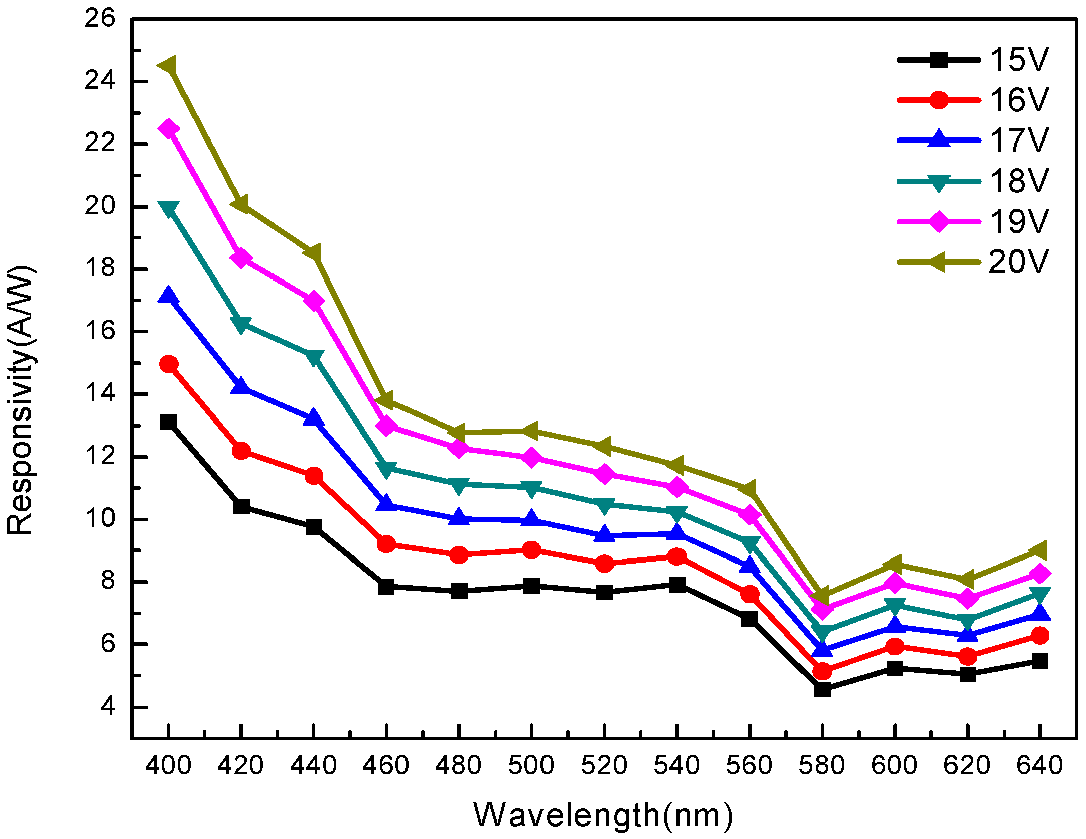Sensors 20 00297 g010
