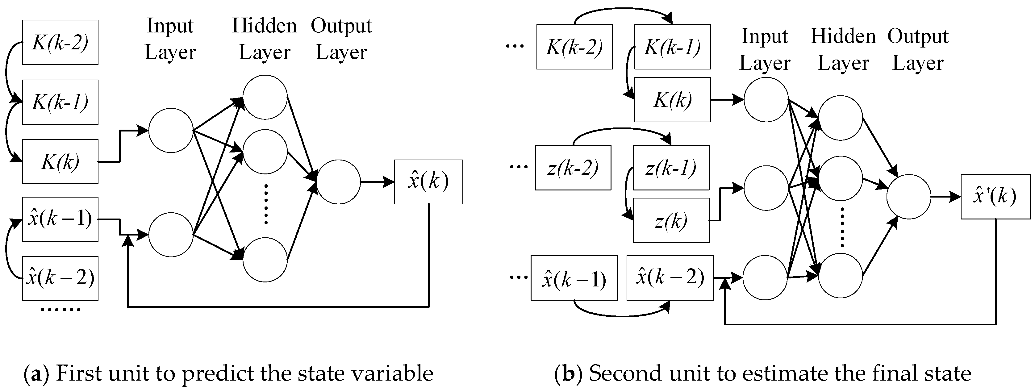 Sensors 20 00299 g003