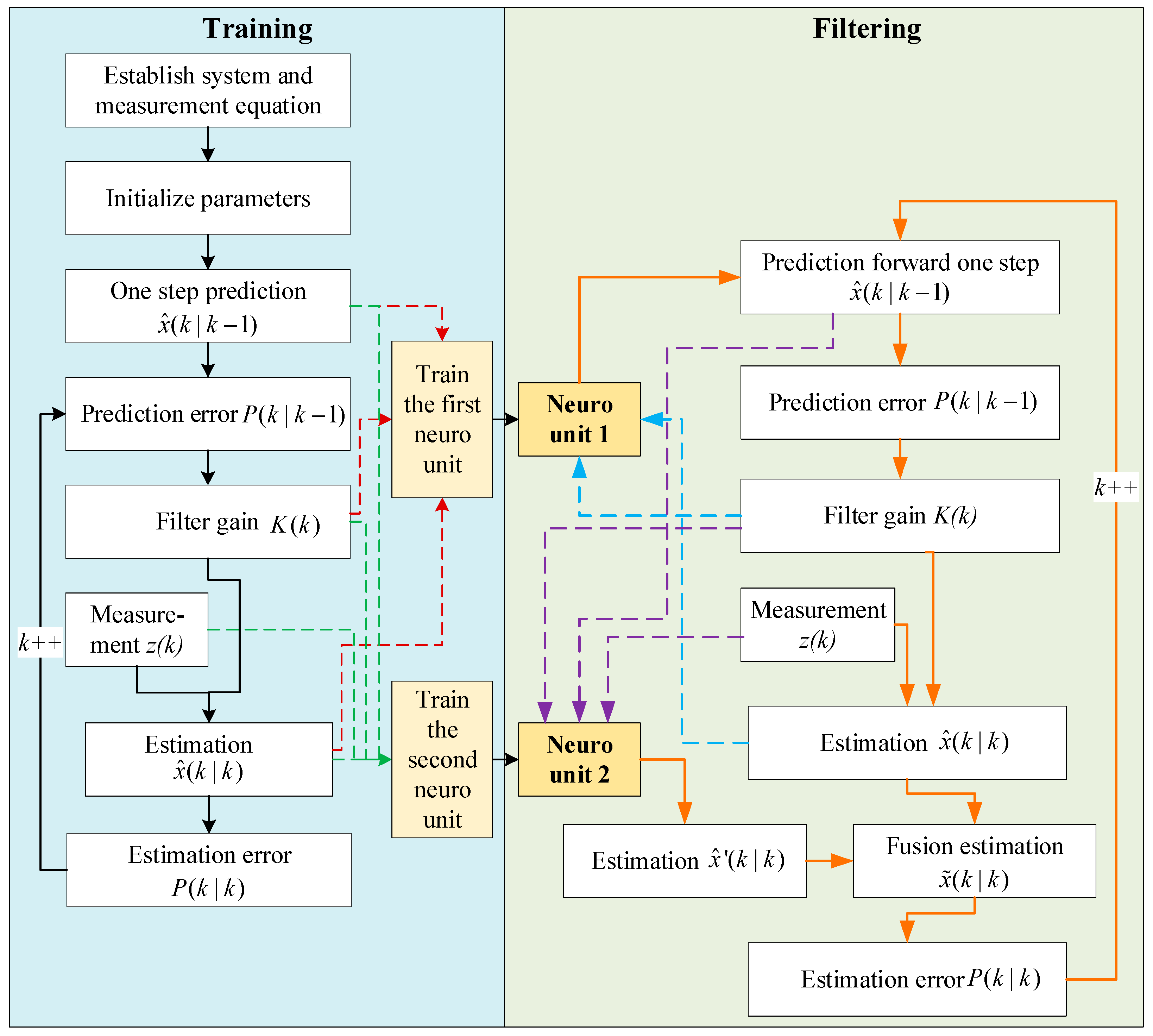 Sensors 20 00299 g004