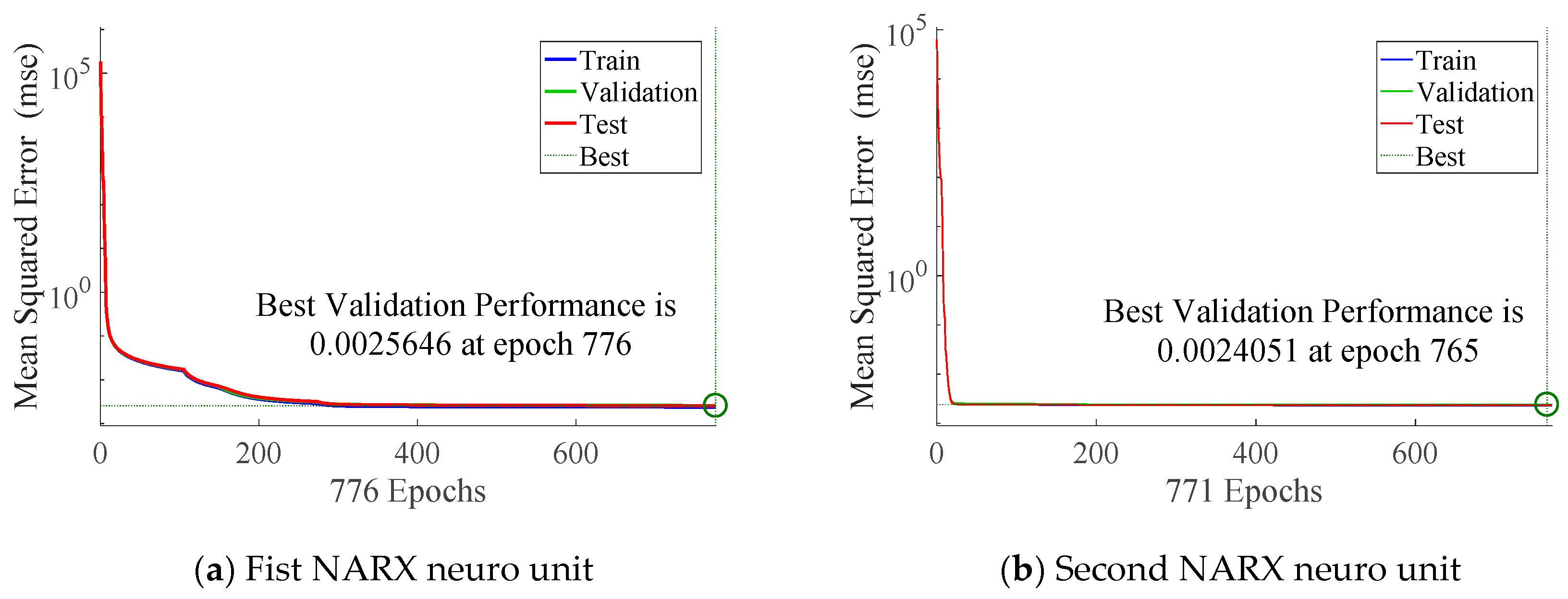 Sensors 20 00299 g006