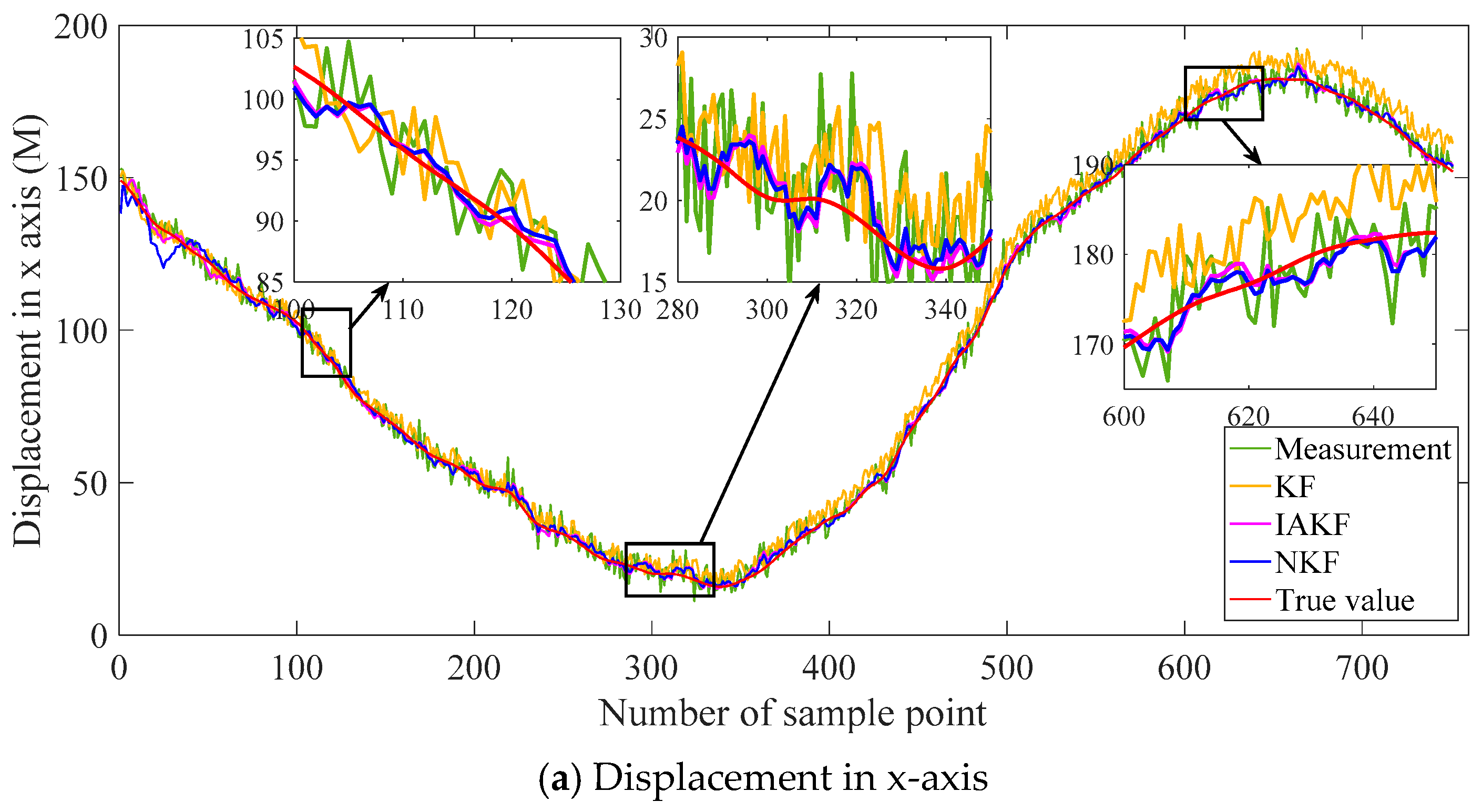 Sensors 20 00299 g011a