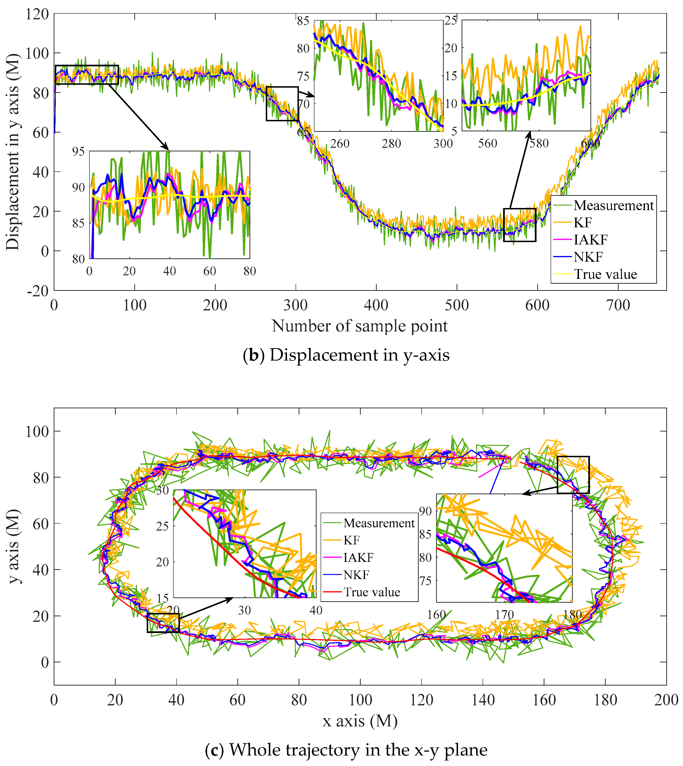 Sensors 20 00299 g011b