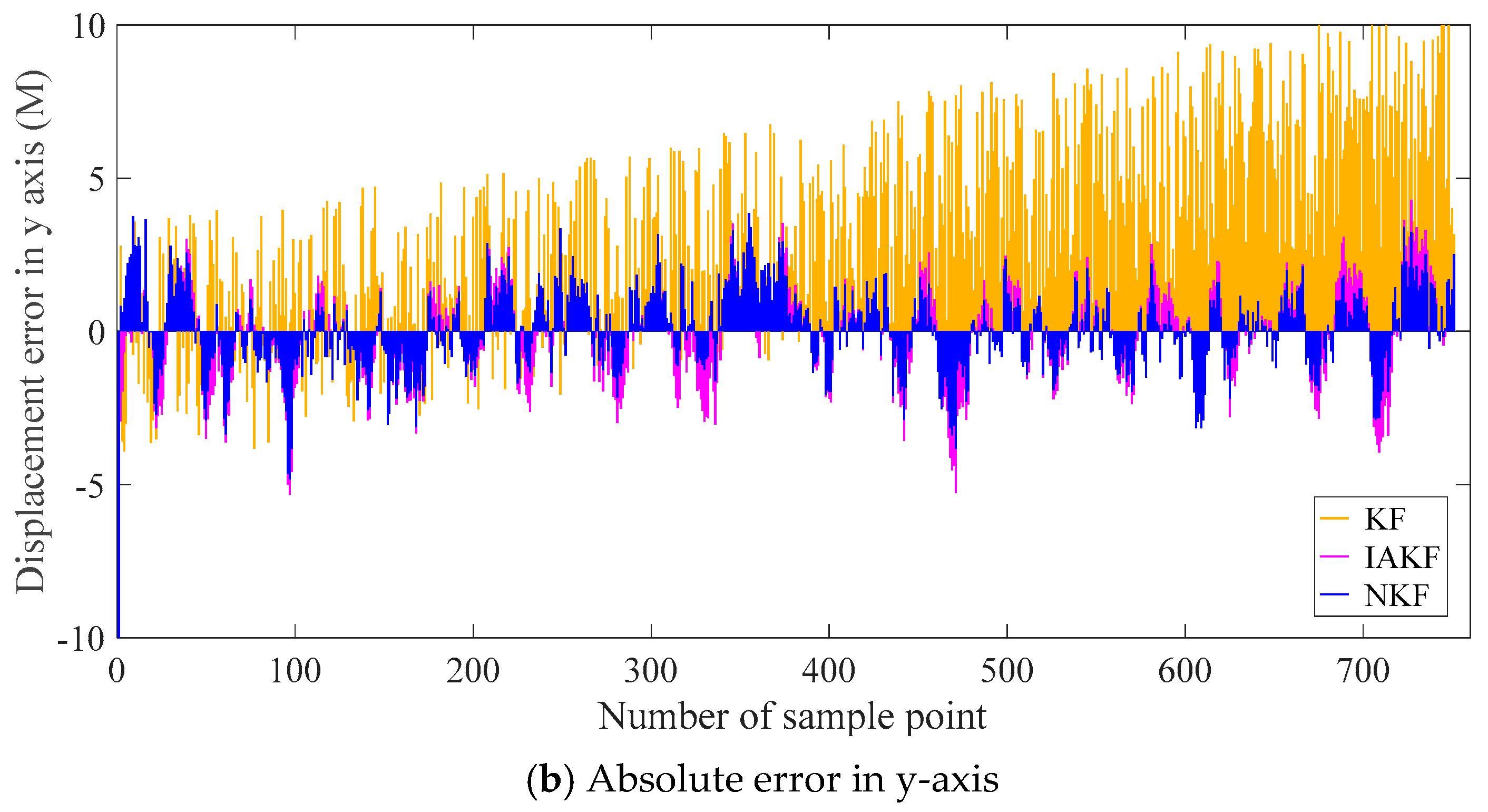 Sensors 20 00299 g012b
