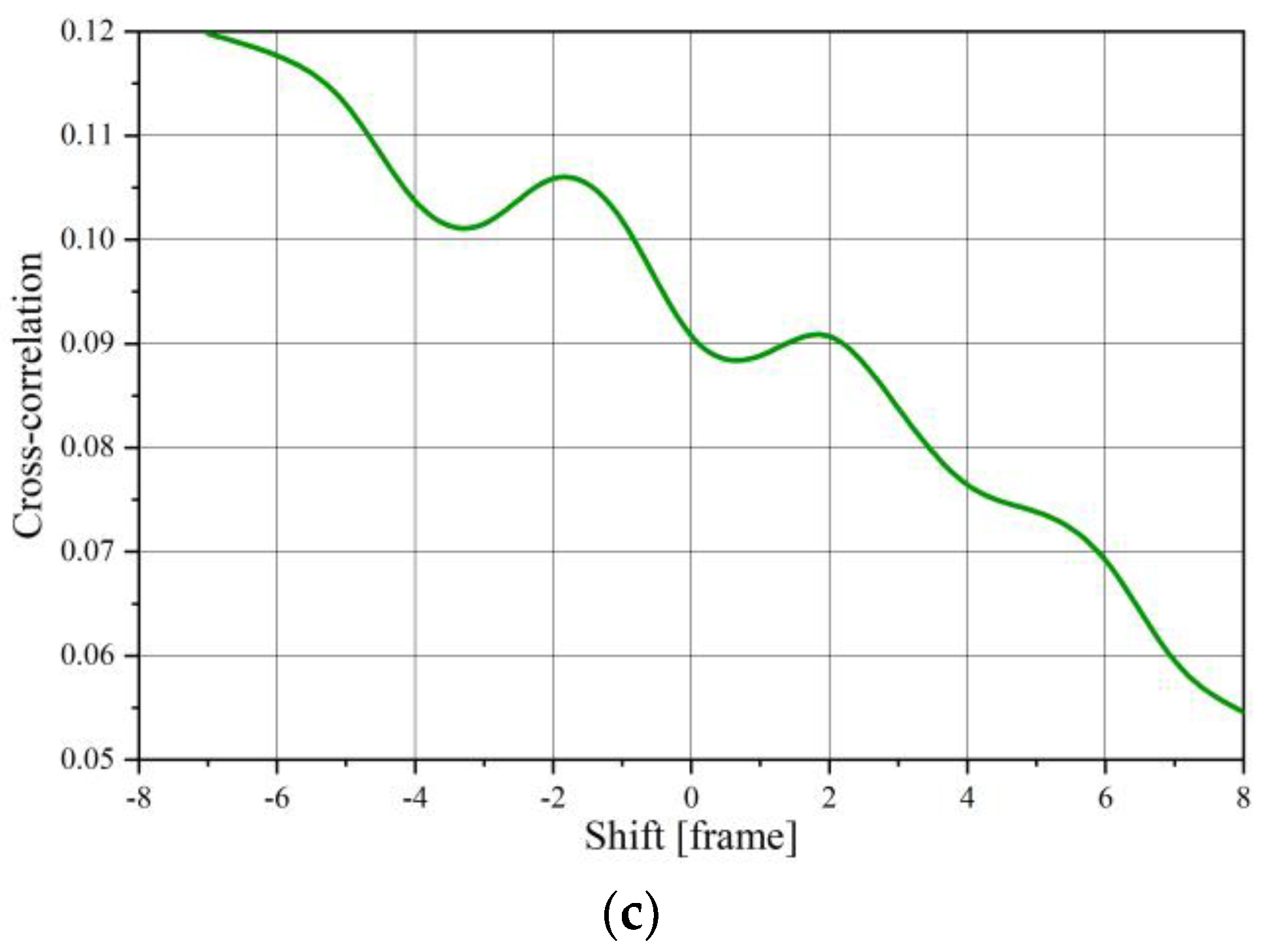 Sensors 20 00306 g003b