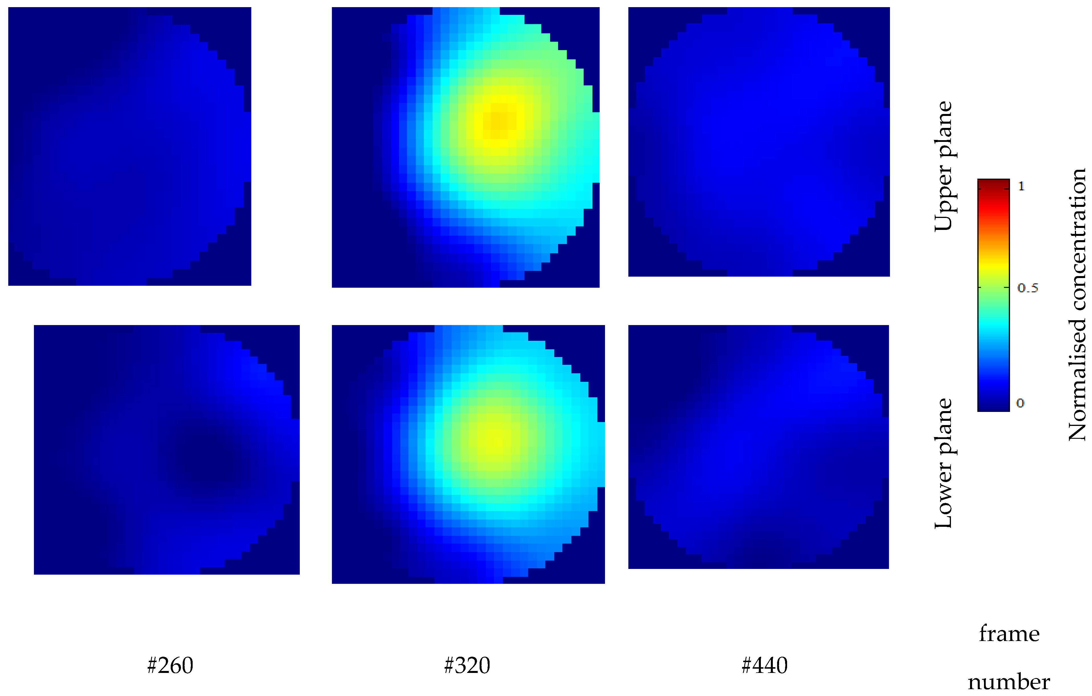 Sensors 20 00306 g006
