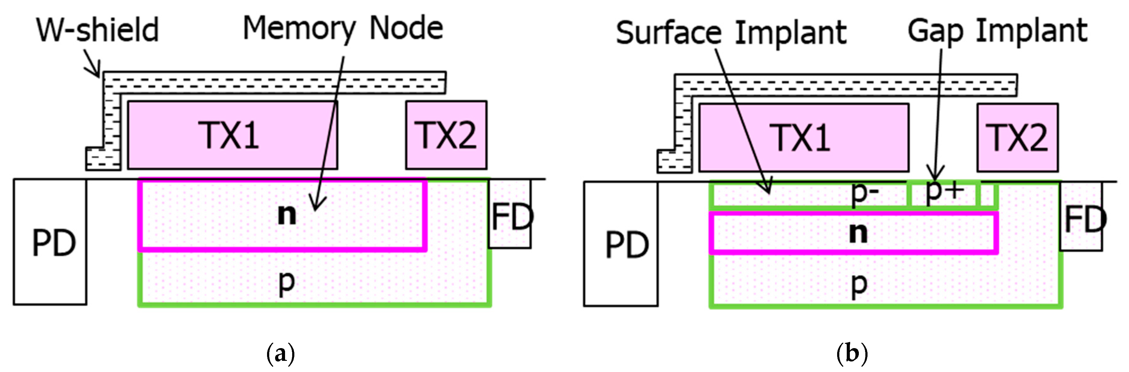 Sensors 20 00307 g004