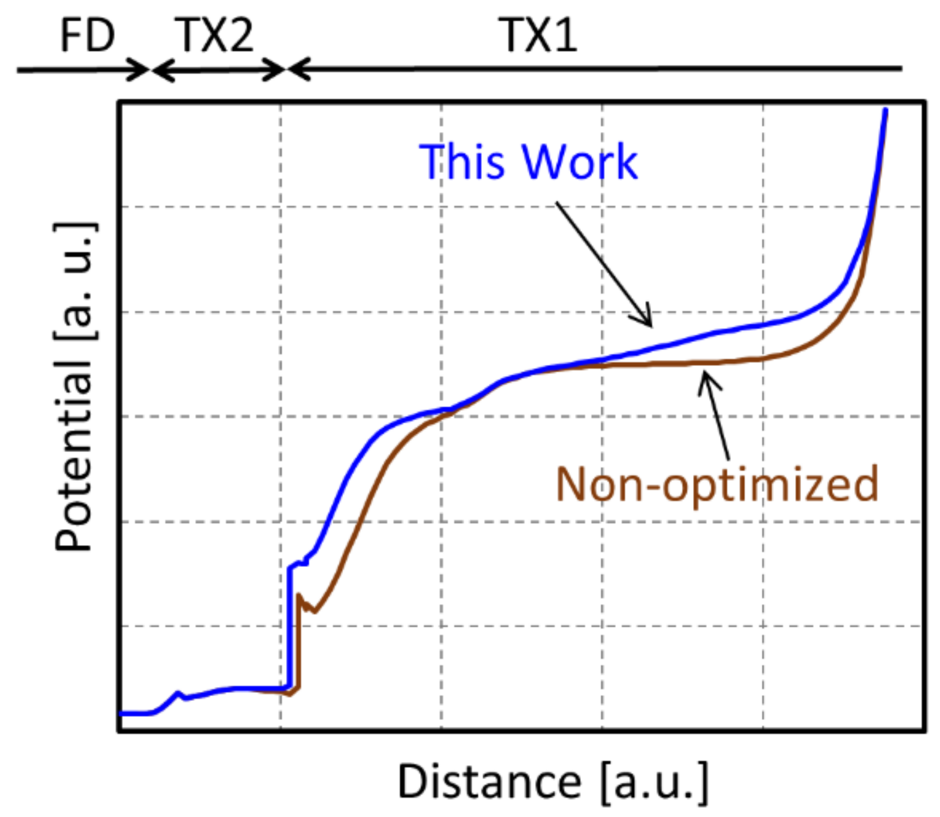 Sensors 20 00307 g005
