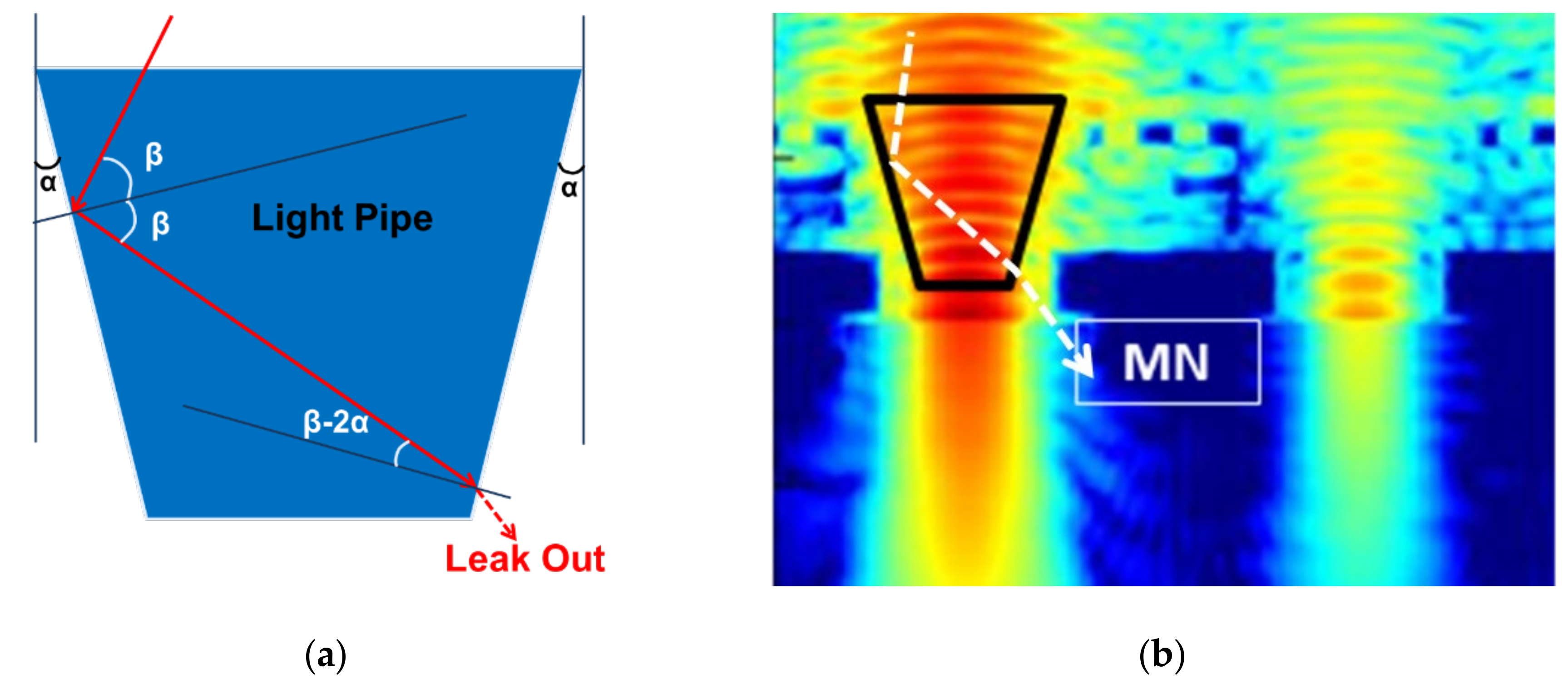 Sensors 20 00307 g006