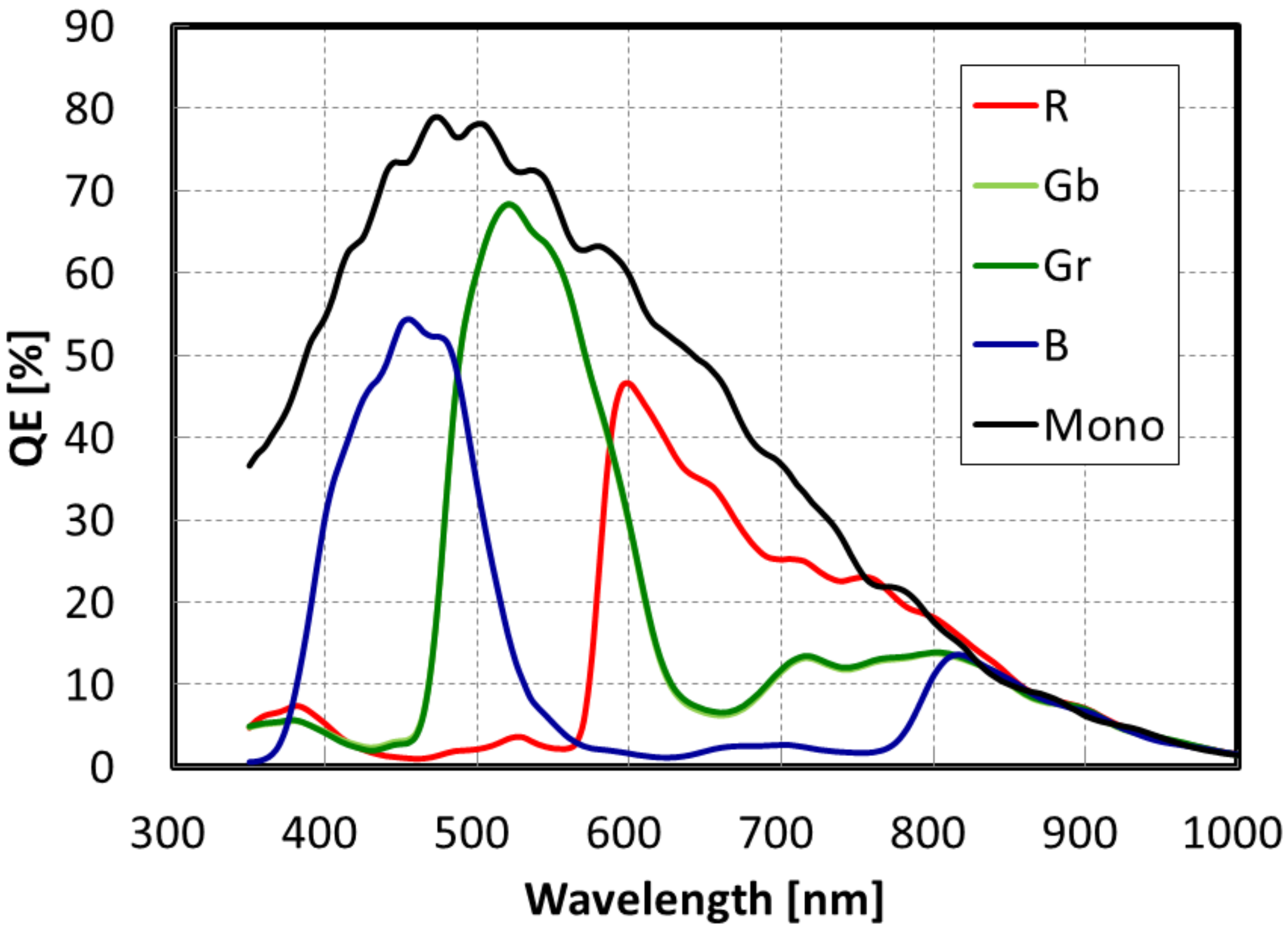 Sensors 20 00307 g012