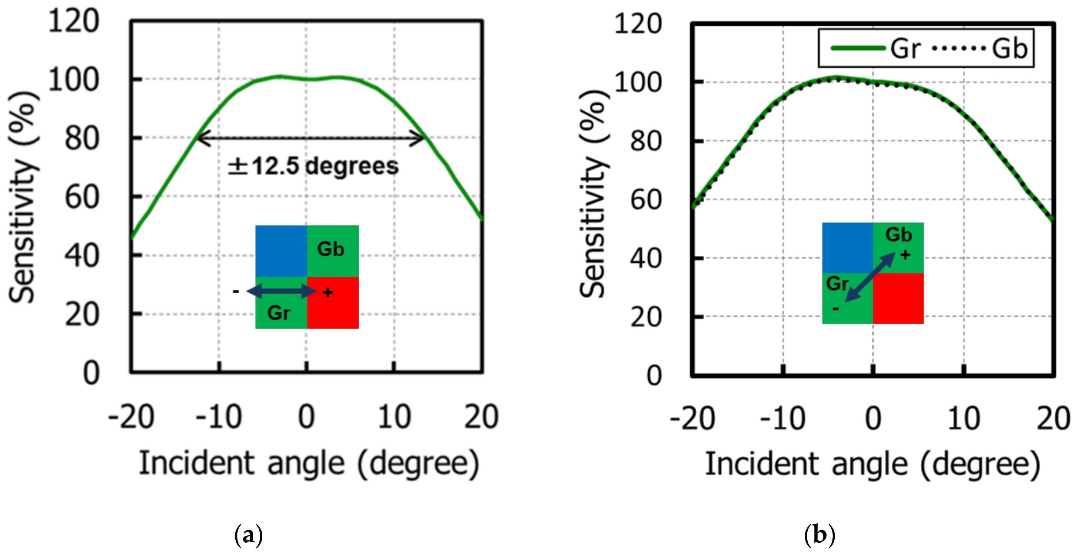 Sensors 20 00307 g013