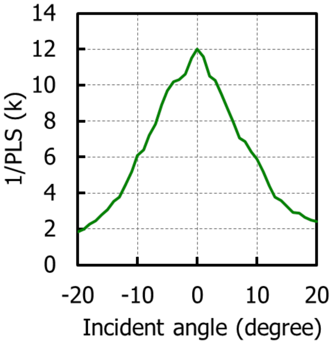 Sensors 20 00307 g014