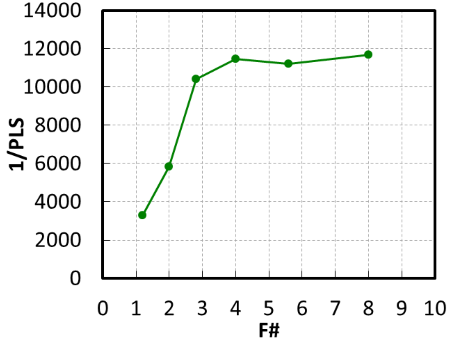 Sensors 20 00307 g015