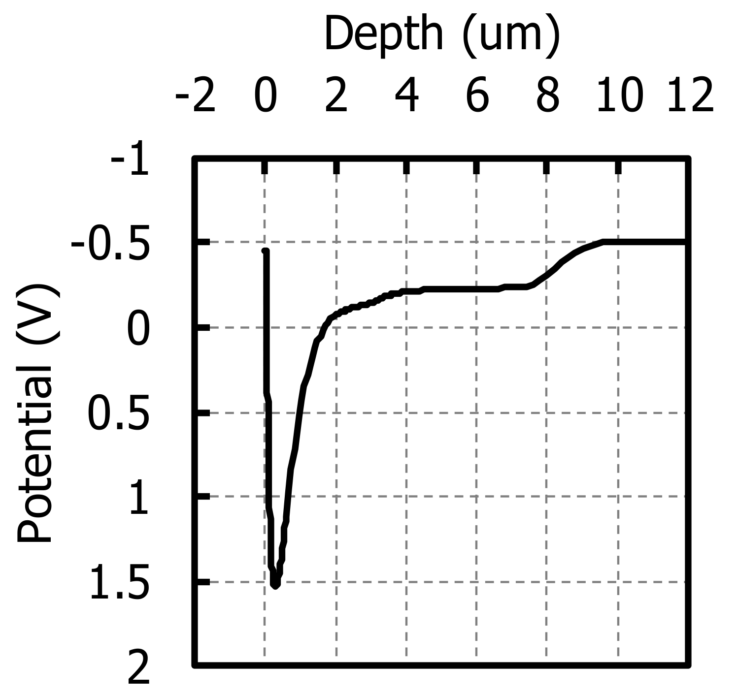 Sensors 20 00307 g018
