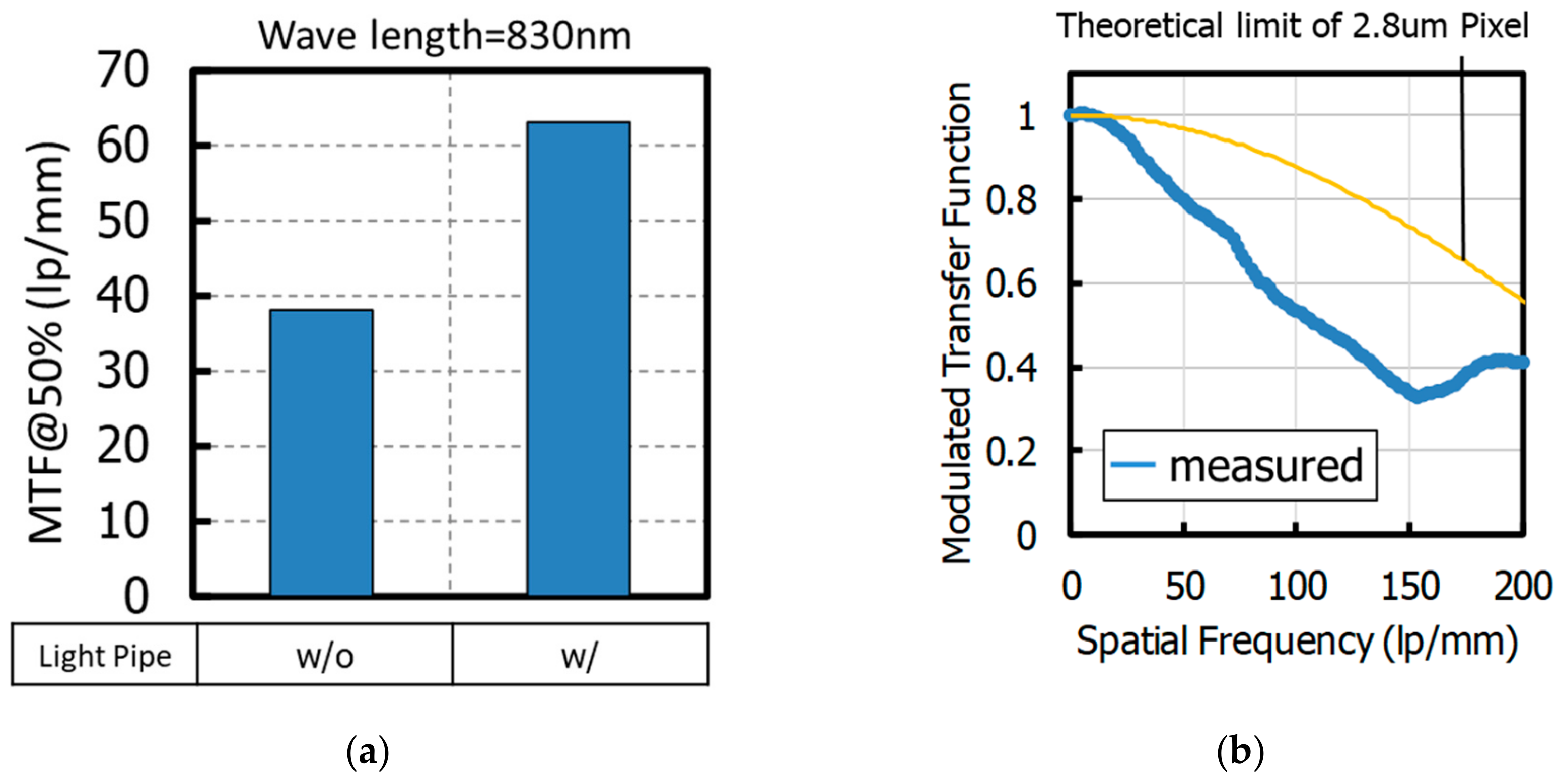 Sensors 20 00307 g019