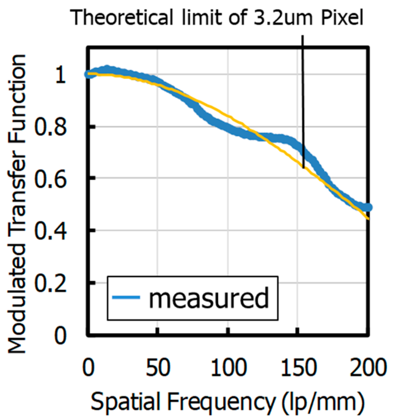 Sensors 20 00307 g021