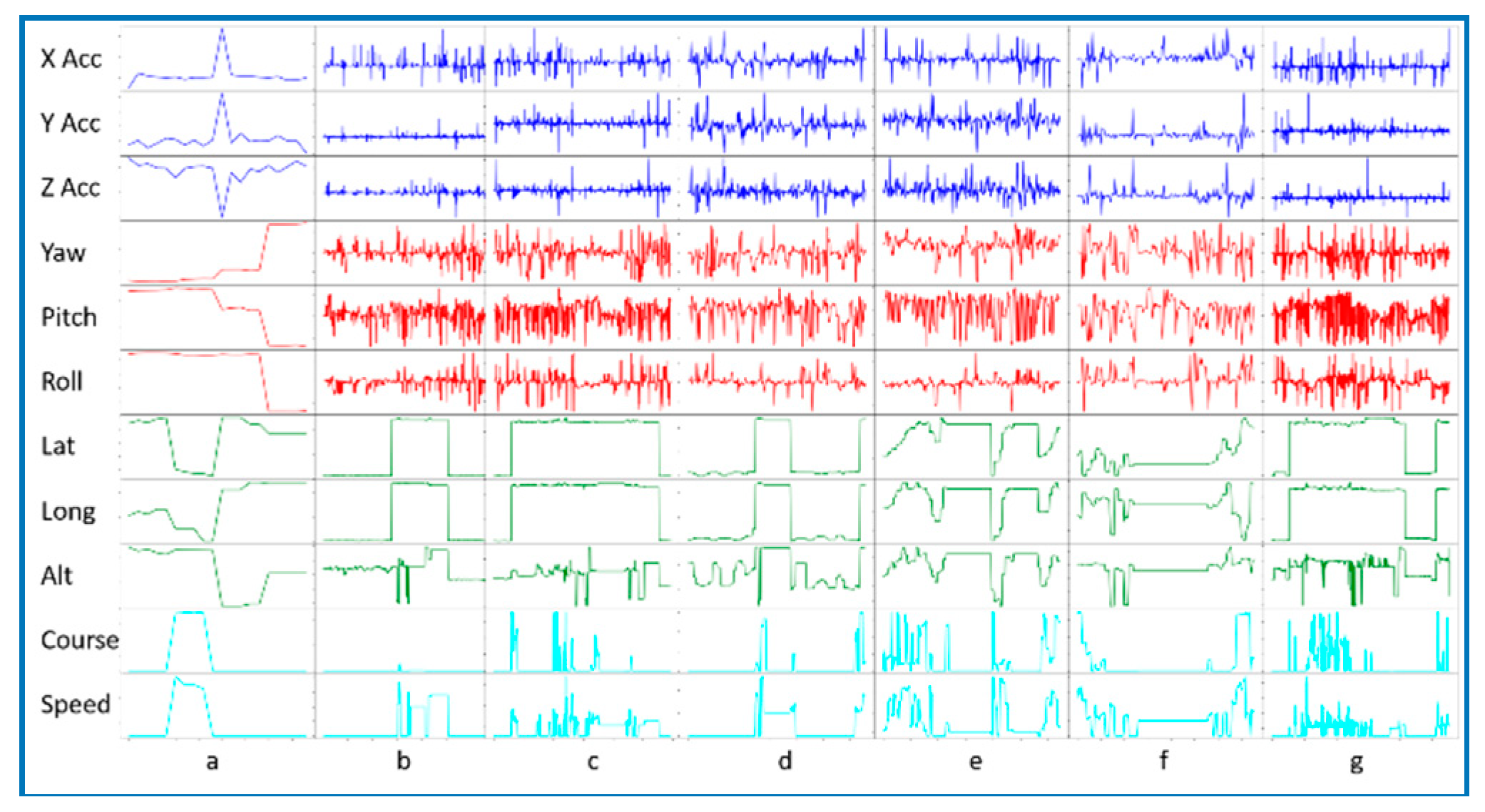 Sensors 20 00310 g002
