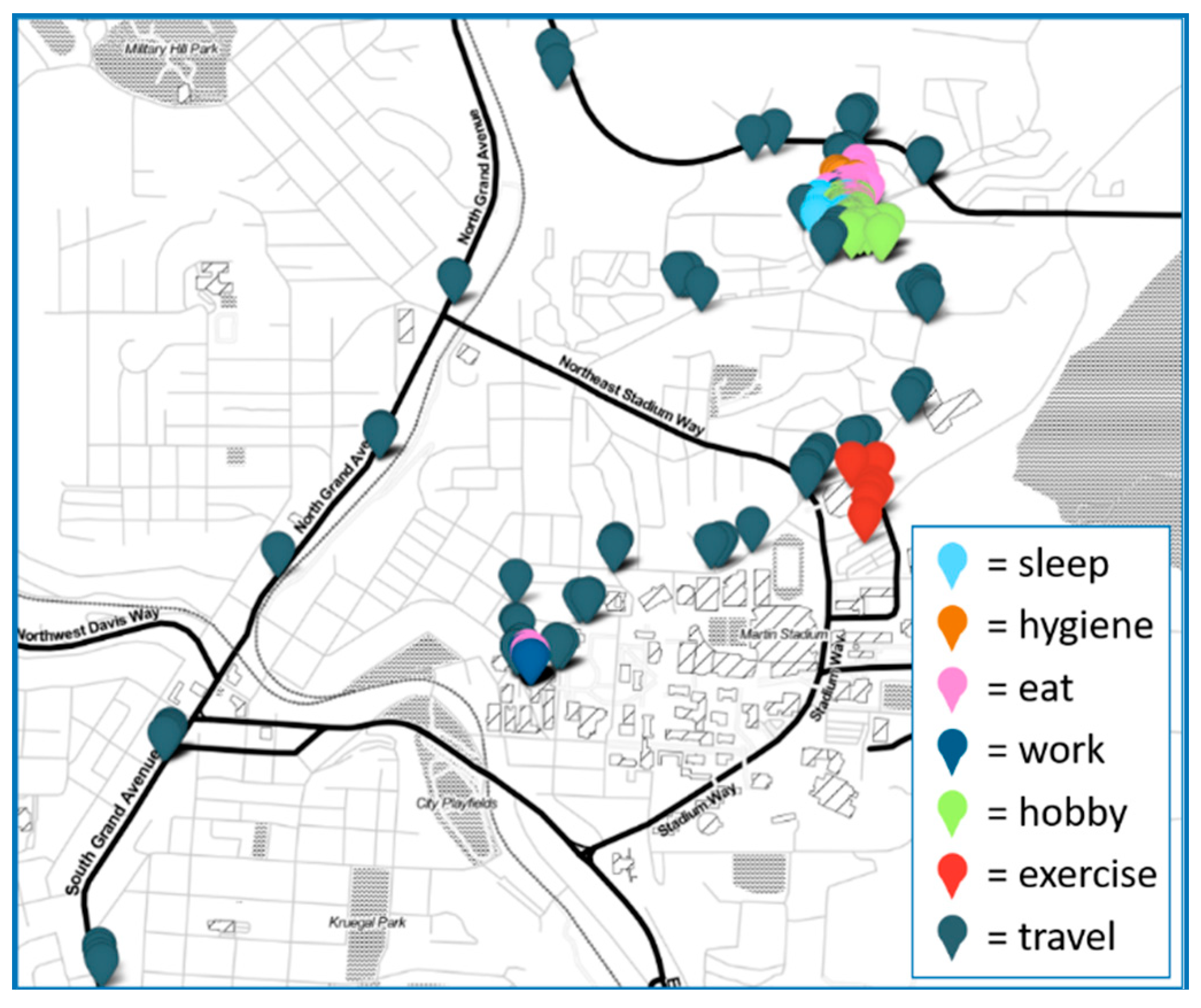 Sensors 20 00310 g003