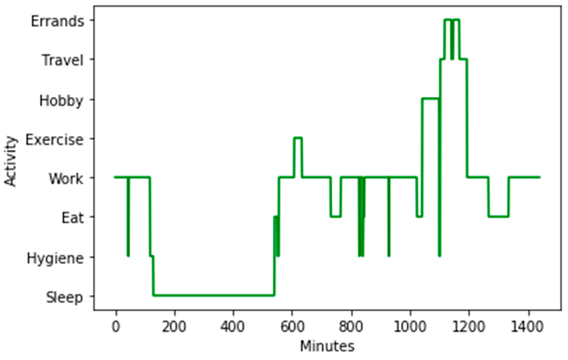 Sensors 20 00310 g004
