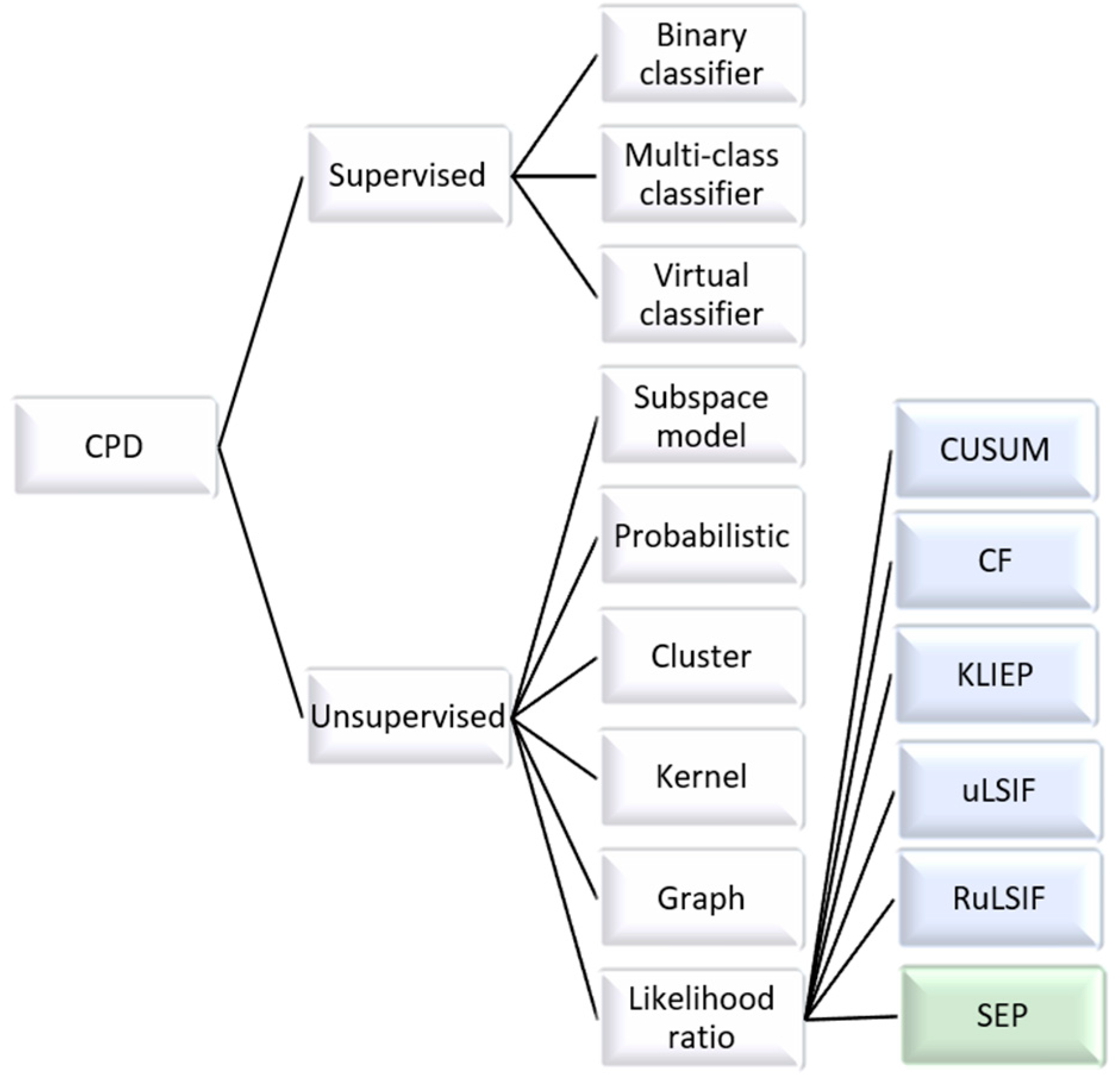 Sensors 20 00310 g006