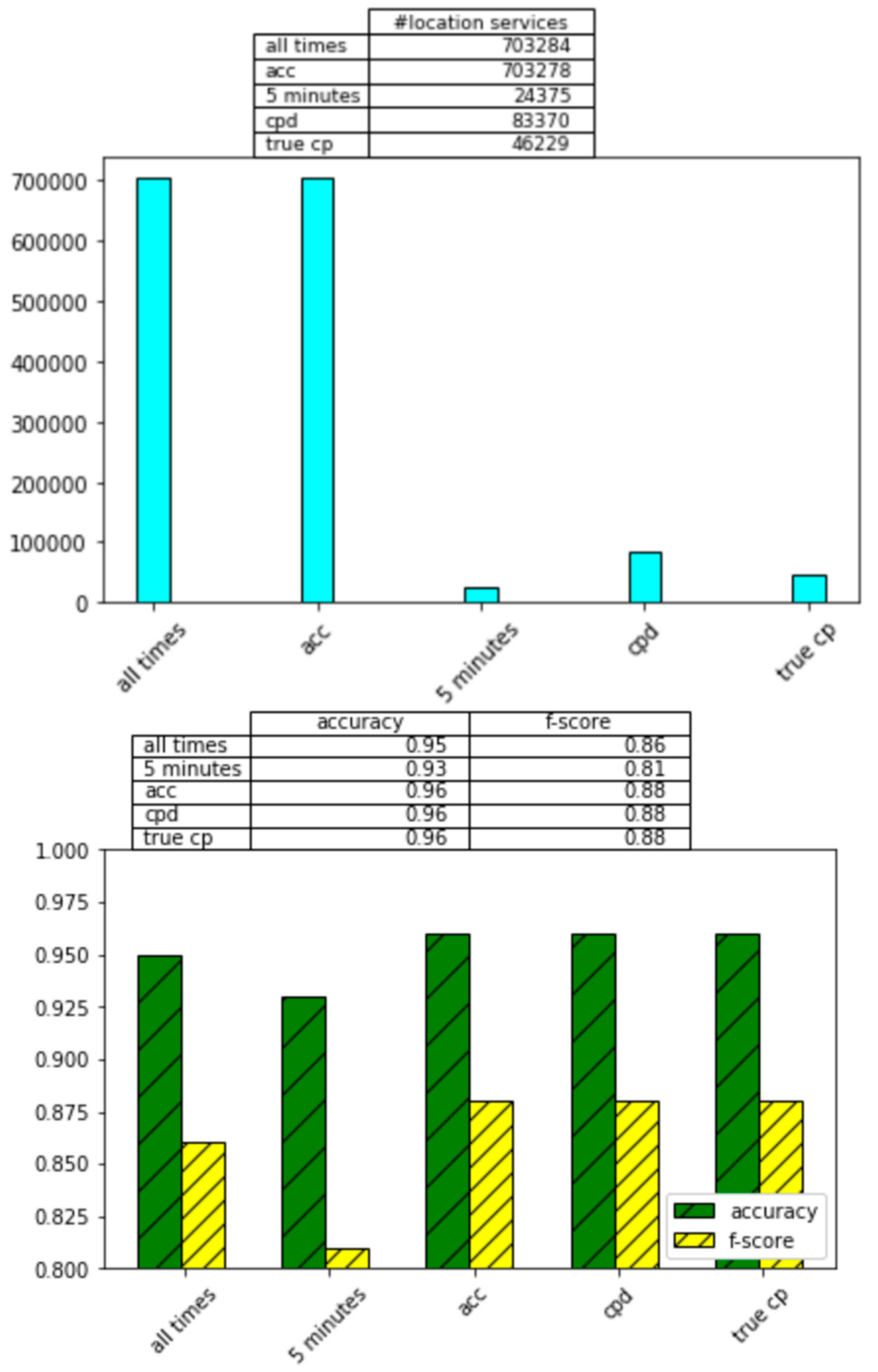Sensors 20 00310 g011