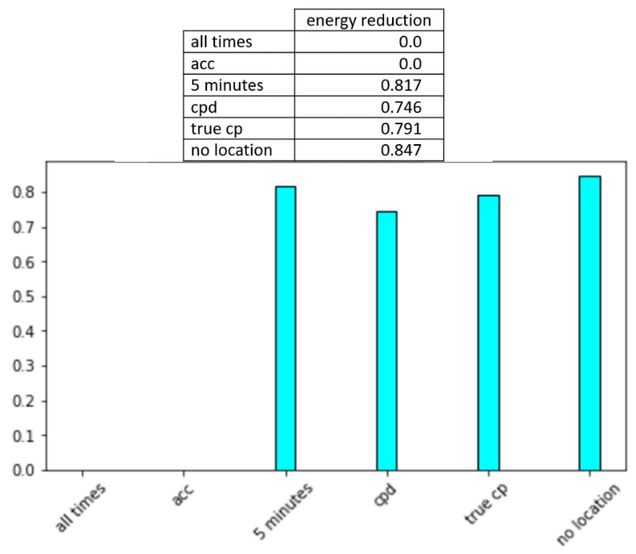 Sensors 20 00310 g012