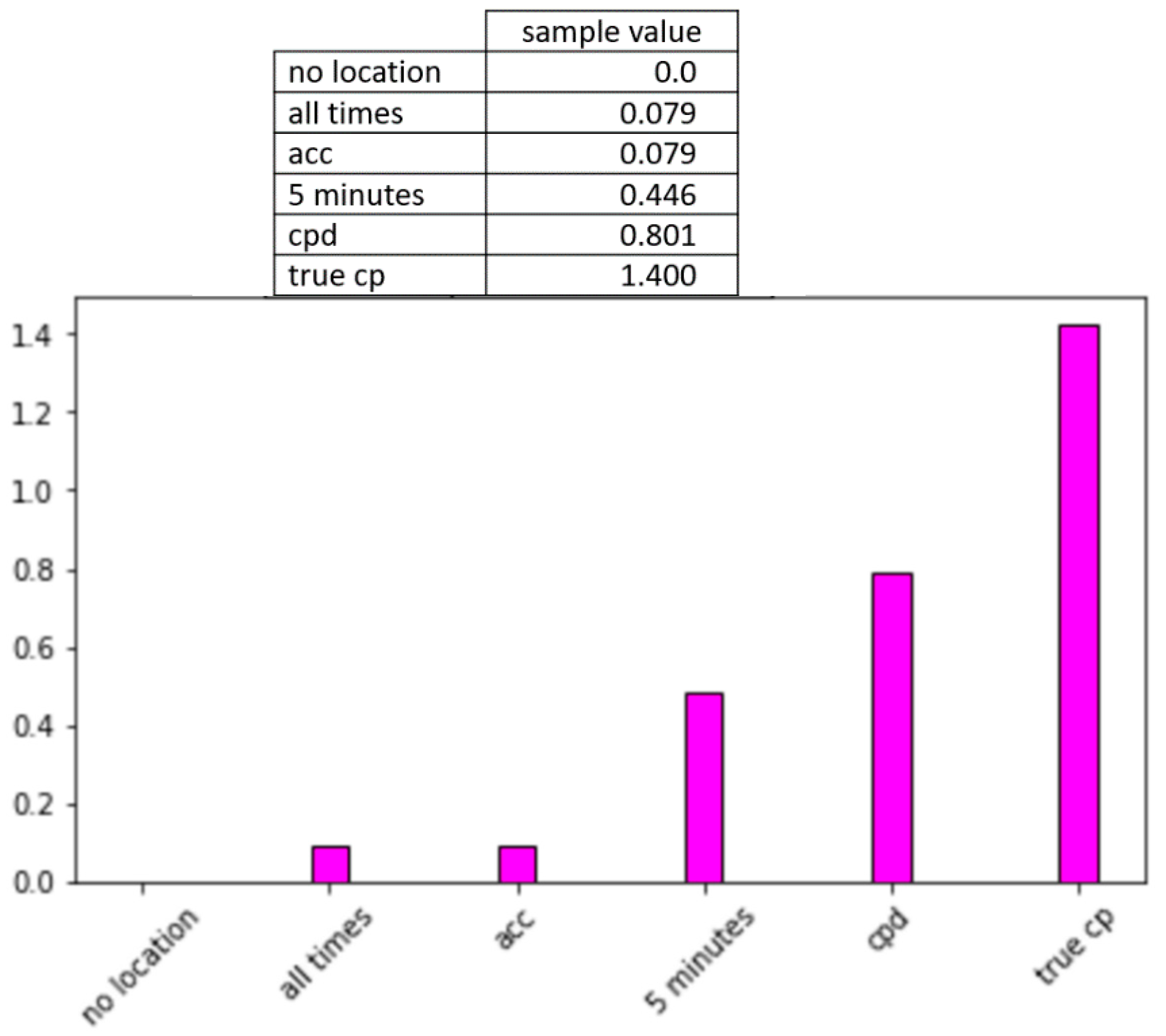 Sensors 20 00310 g013