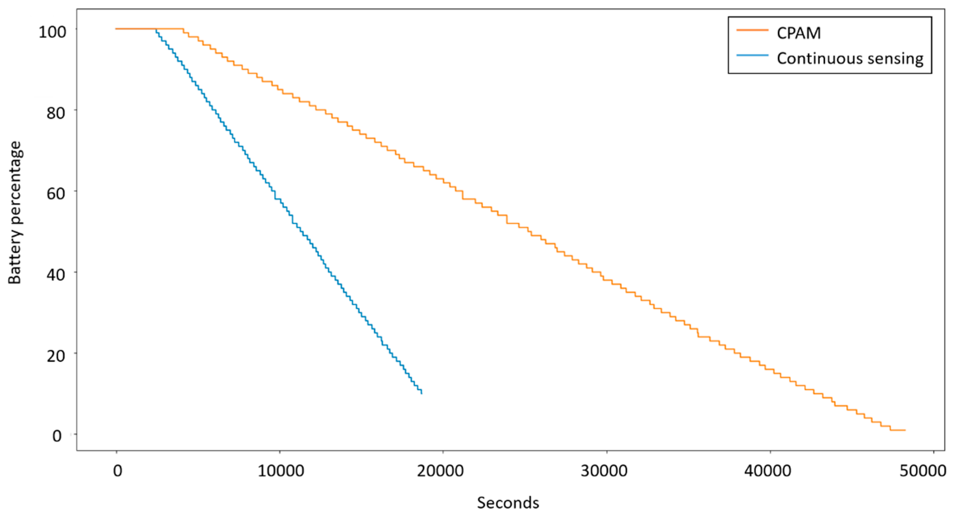 Sensors 20 00310 g014