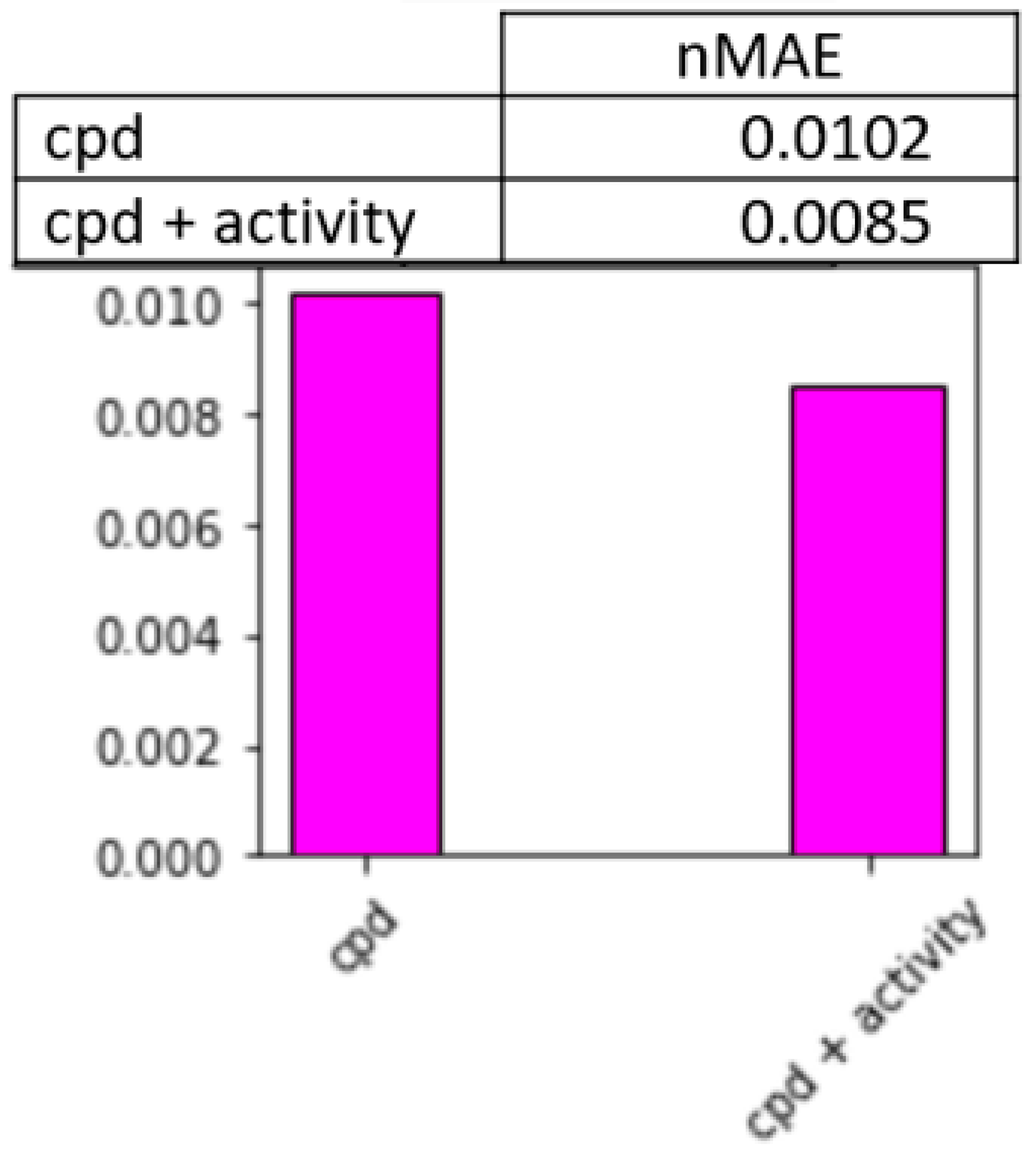 Sensors 20 00310 g015
