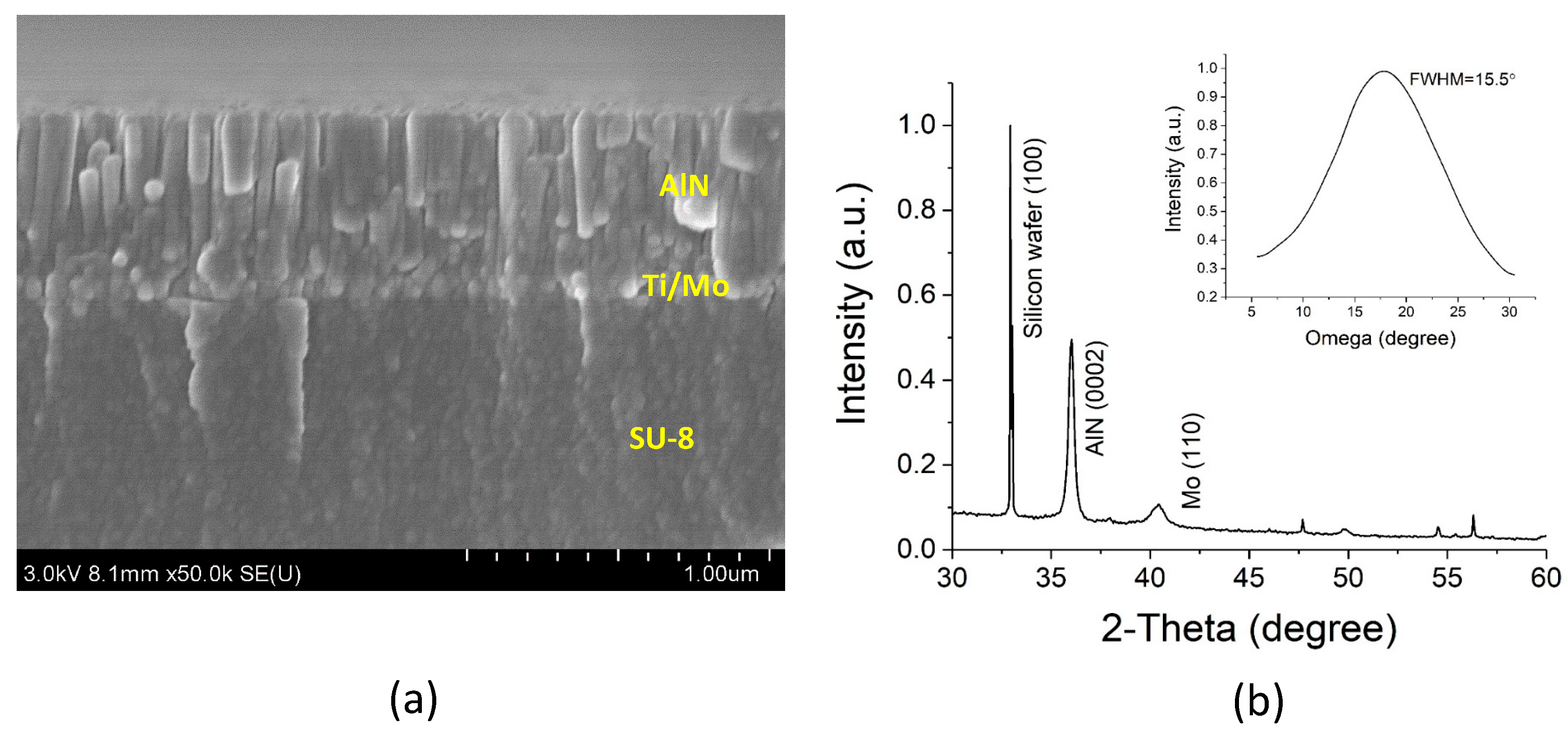 Sensors 20 00315 g006