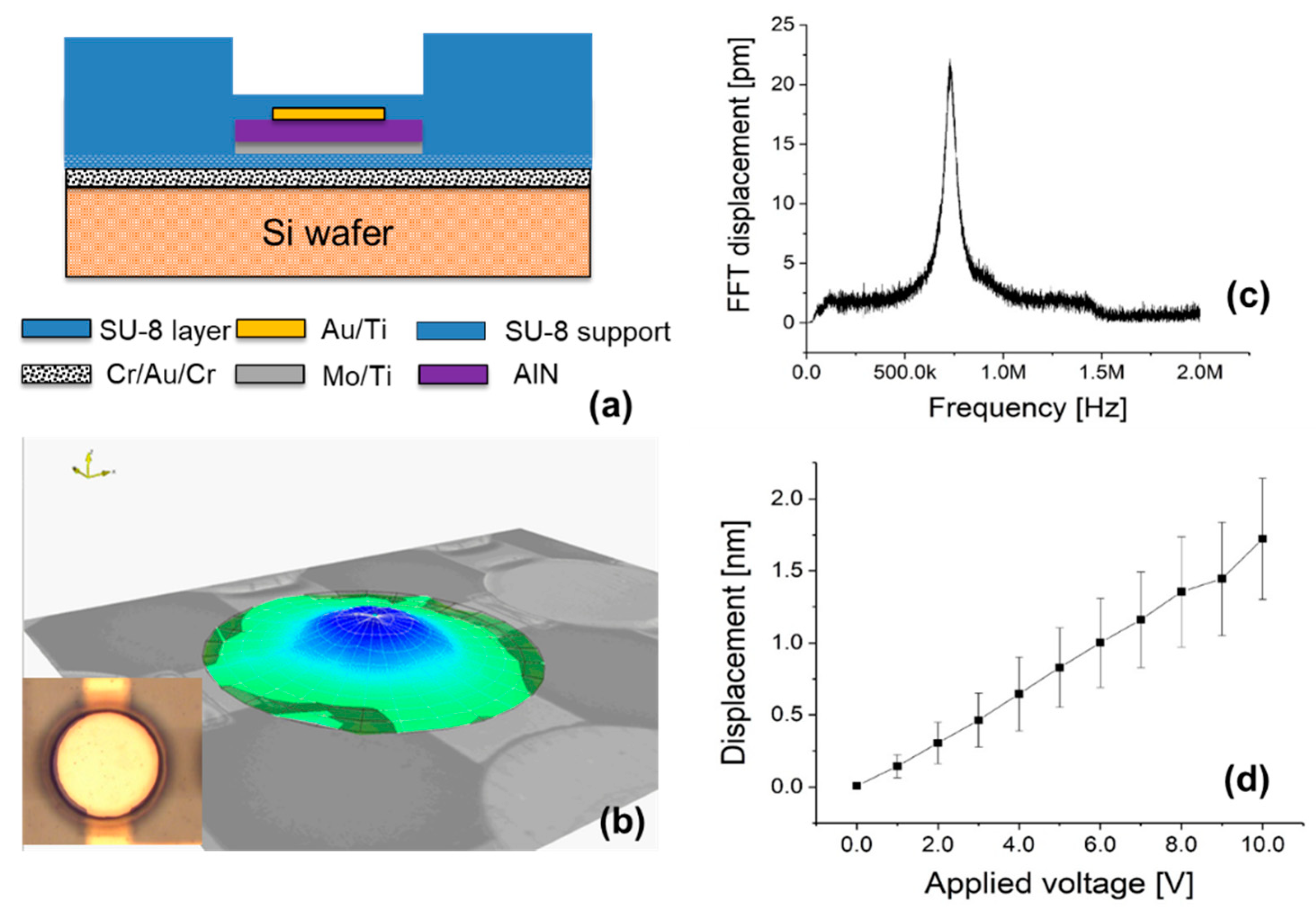 Sensors 20 00315 g007