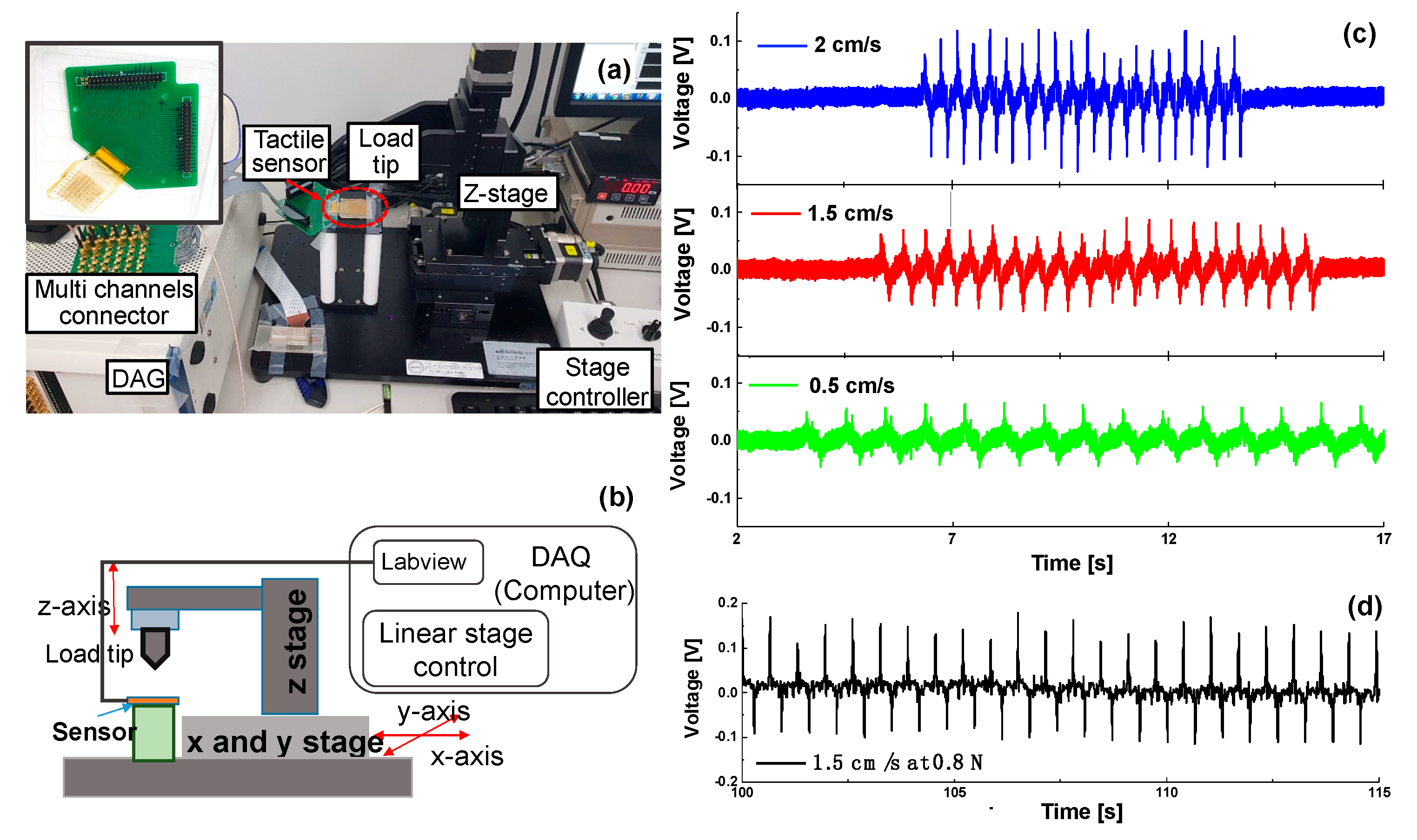 Sensors 20 00315 g008