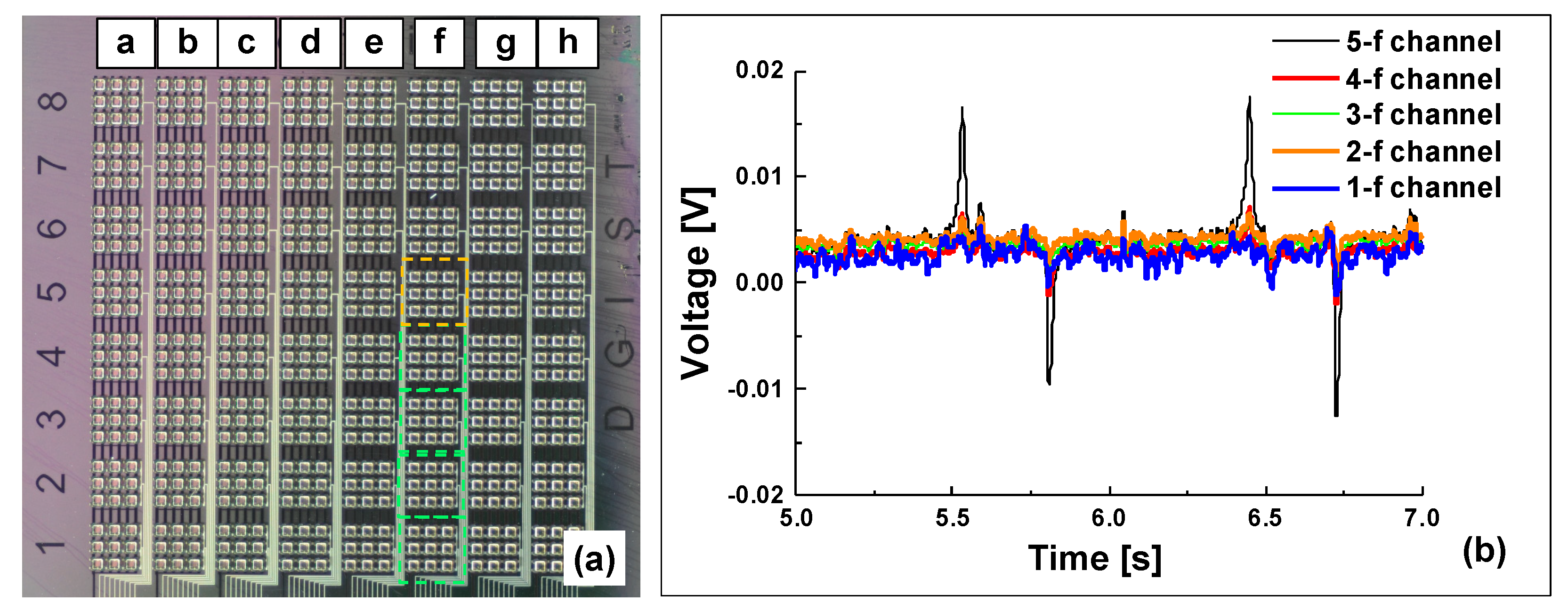Sensors 20 00315 g010