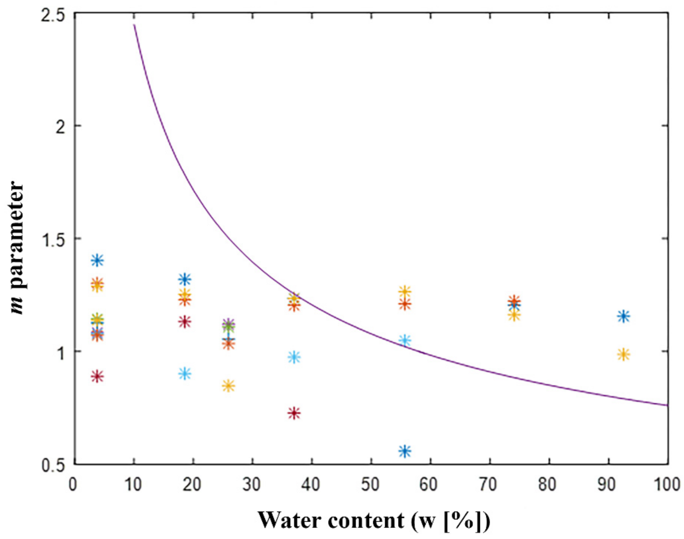 Sensors 20 00316 g002