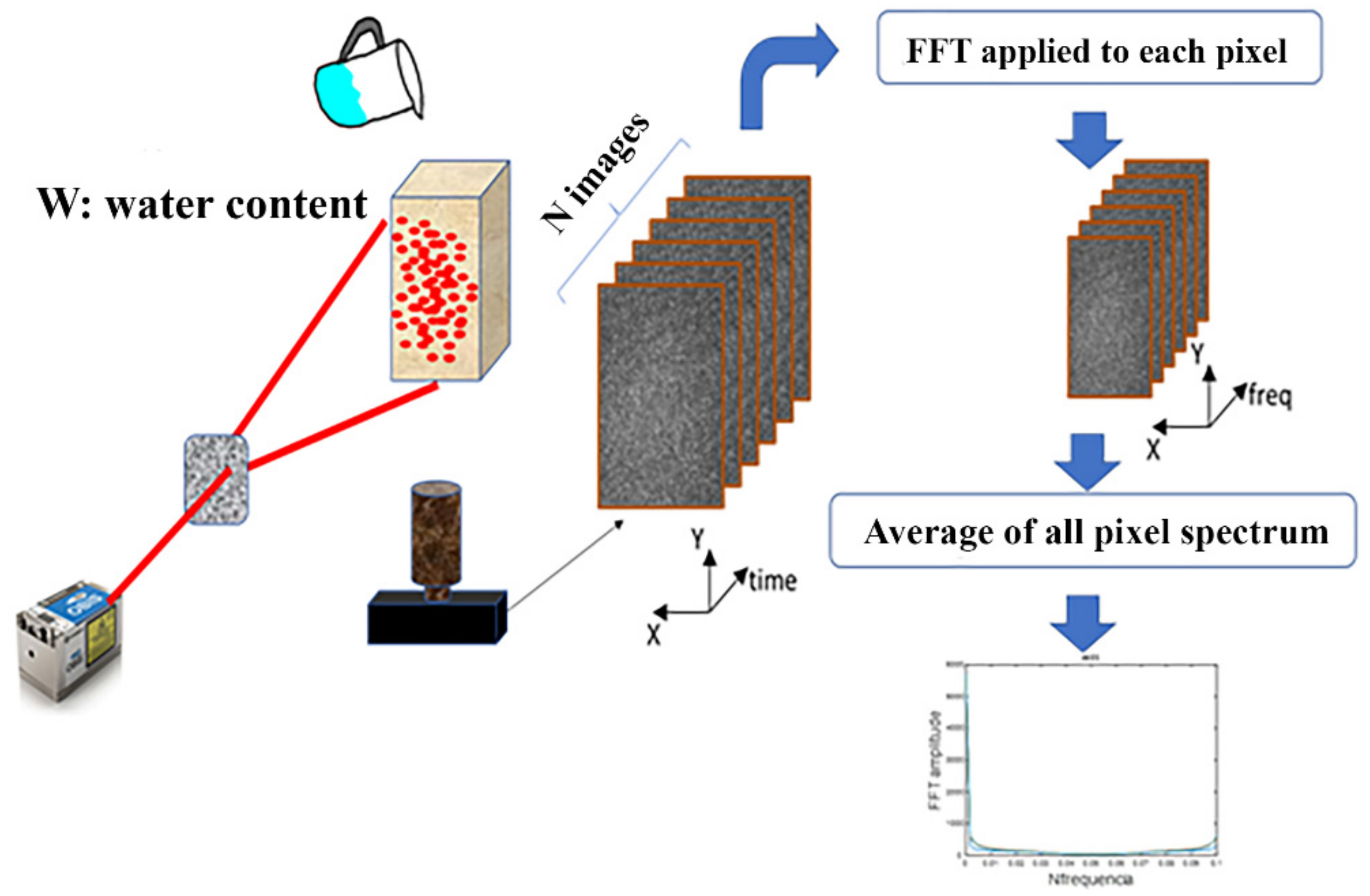 Sensors 20 00316 g003