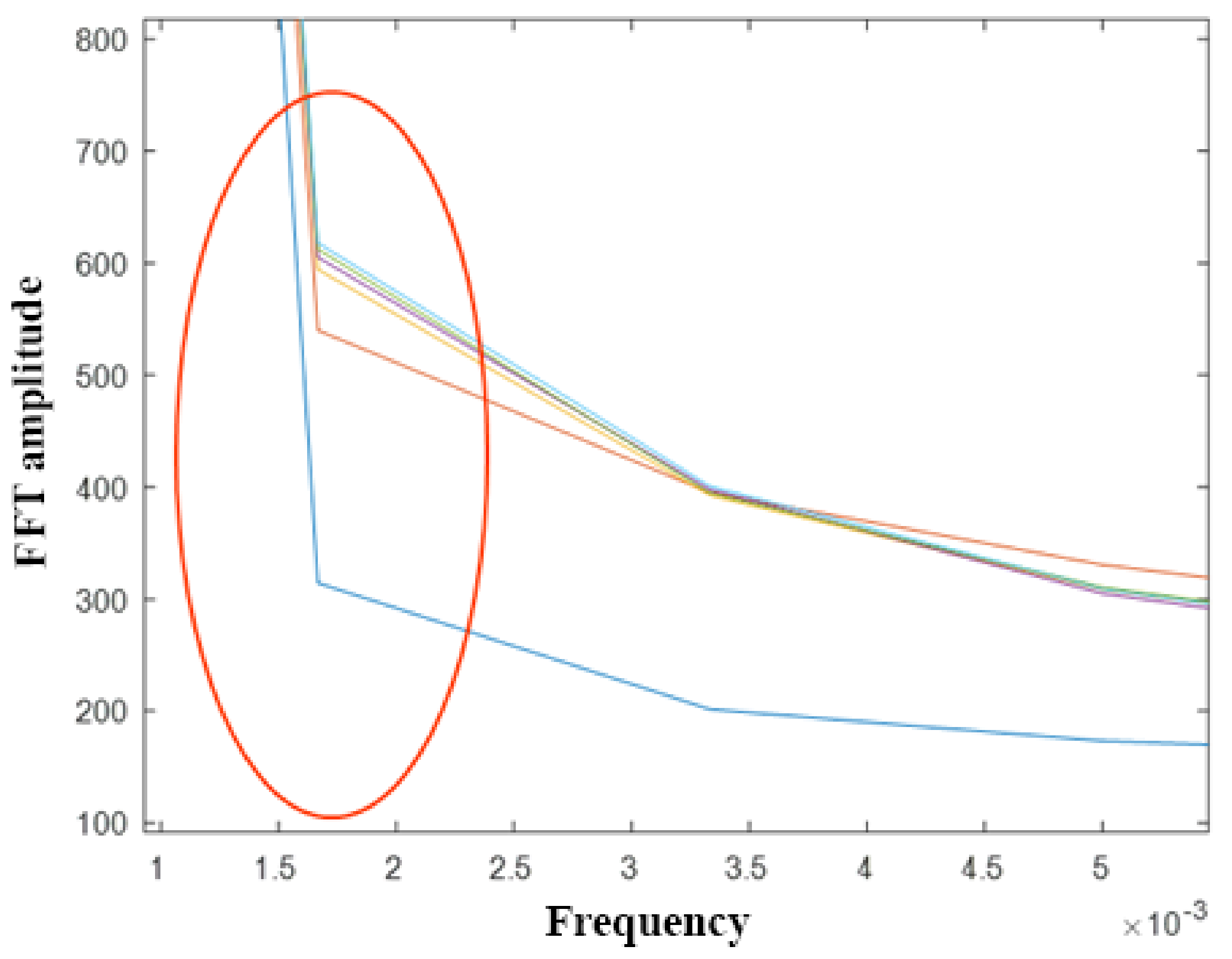 Sensors 20 00316 g004