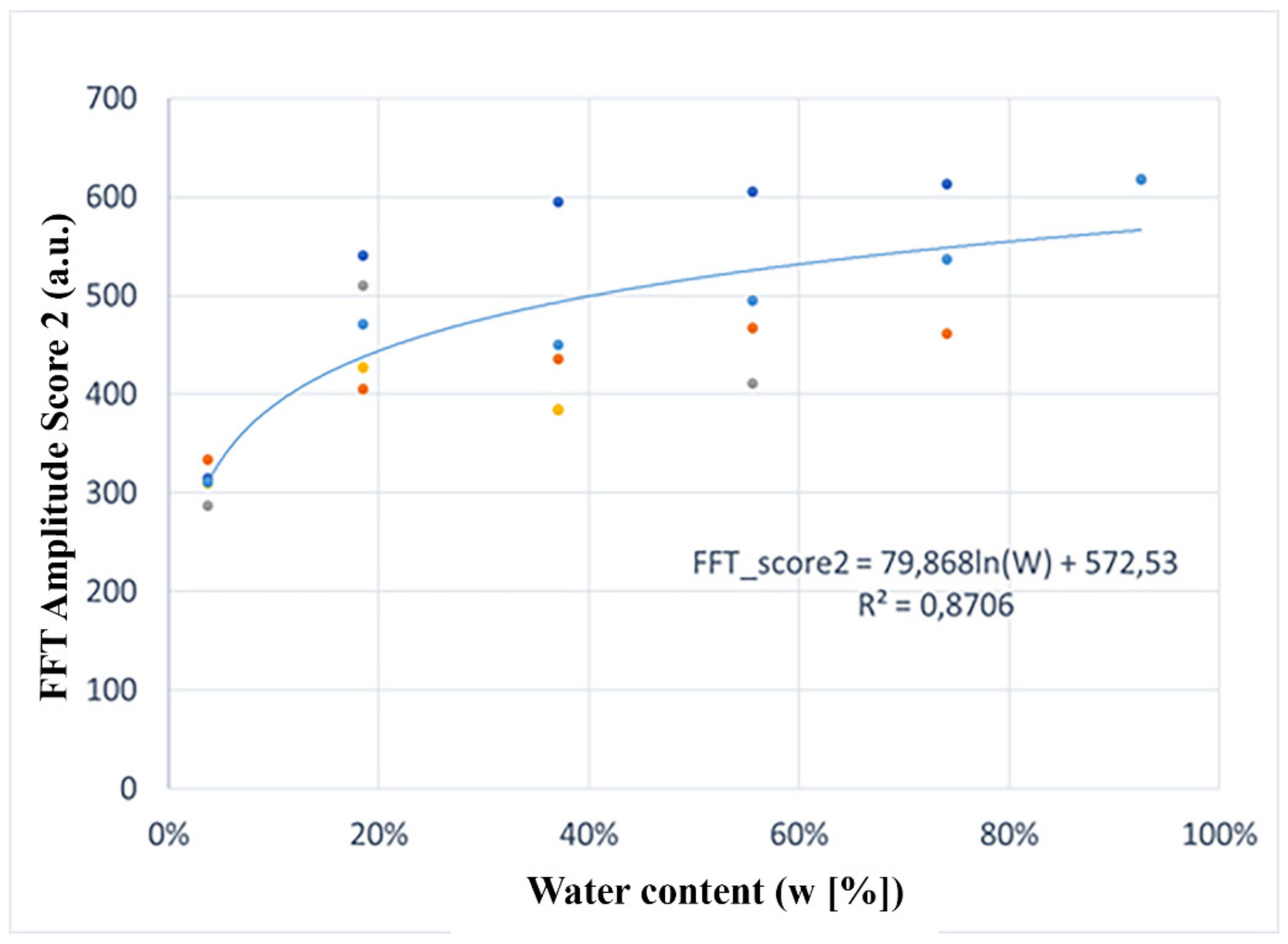 Sensors 20 00316 g005