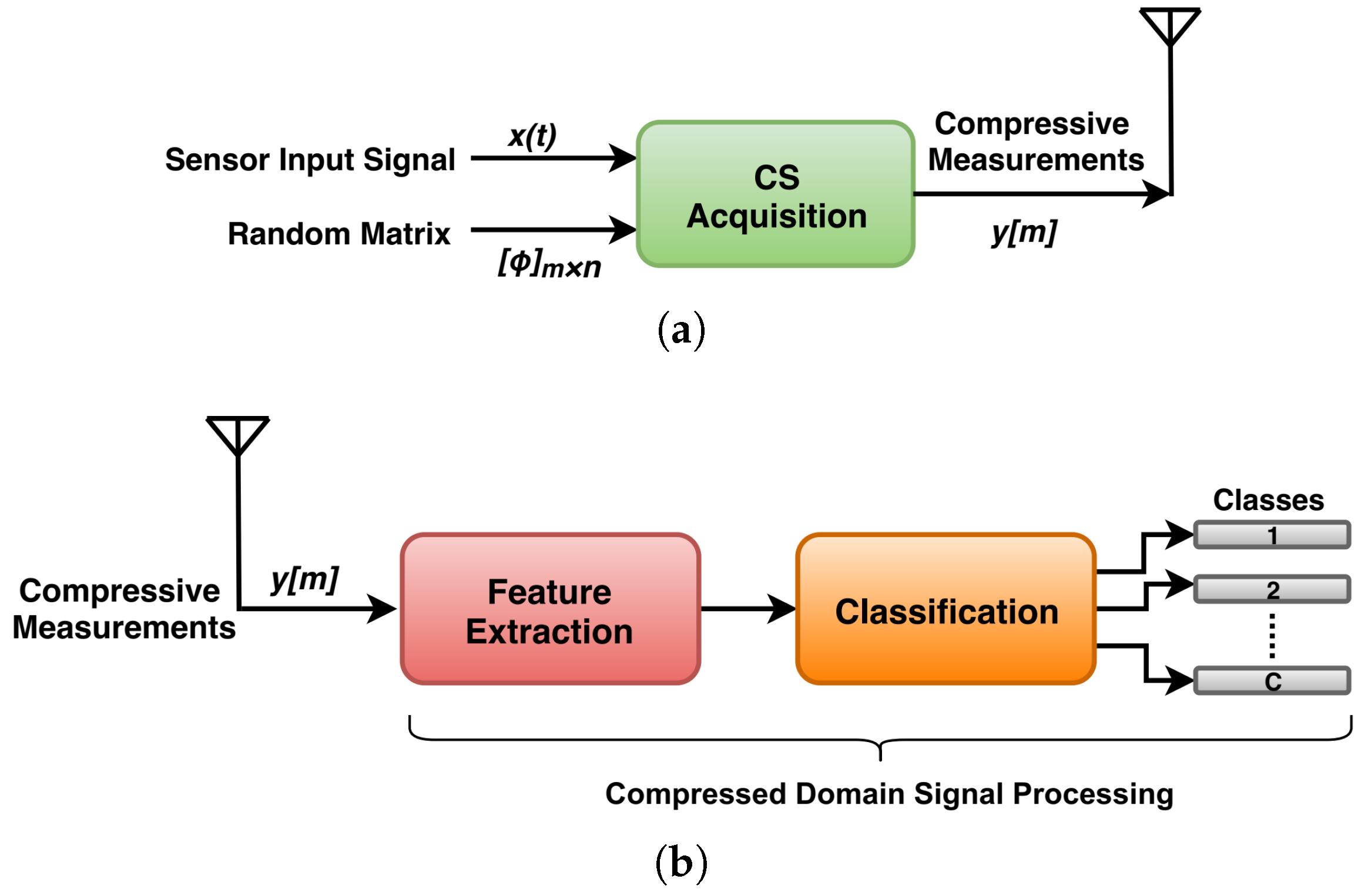 Sensors 20 00319 g003